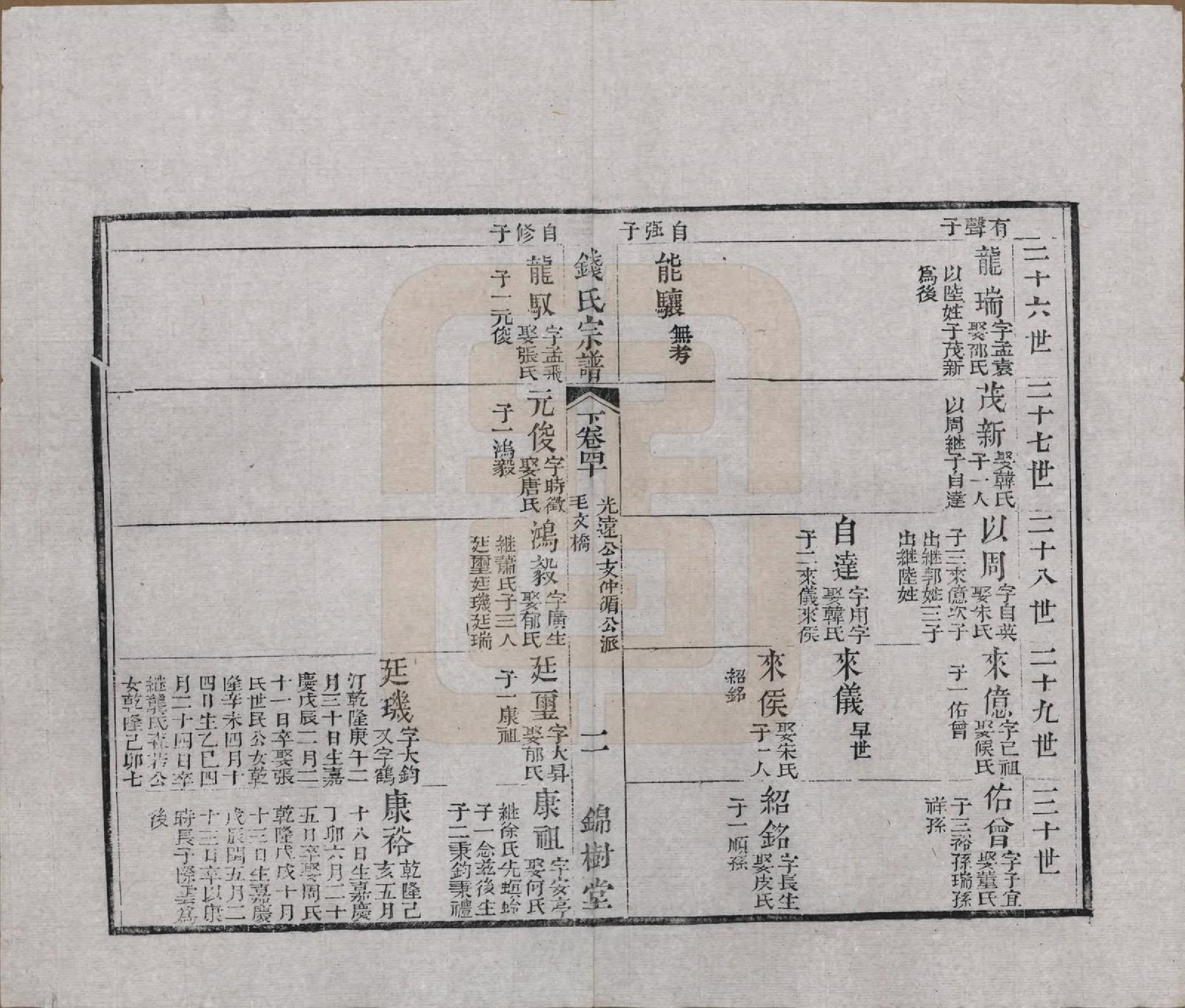 GTJP1188.钱.江苏无锡等地.钱氏湖头宗谱.清同治6年[1867]_240.pdf_第2页