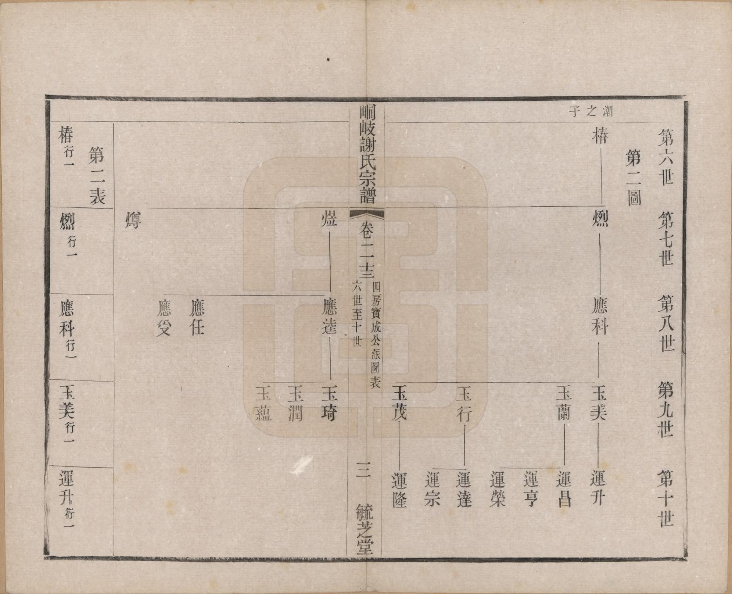 GTJP1778.谢.江苏江阴.峒岐谢氏宗谱.民国3年[1914]_023.pdf_第3页