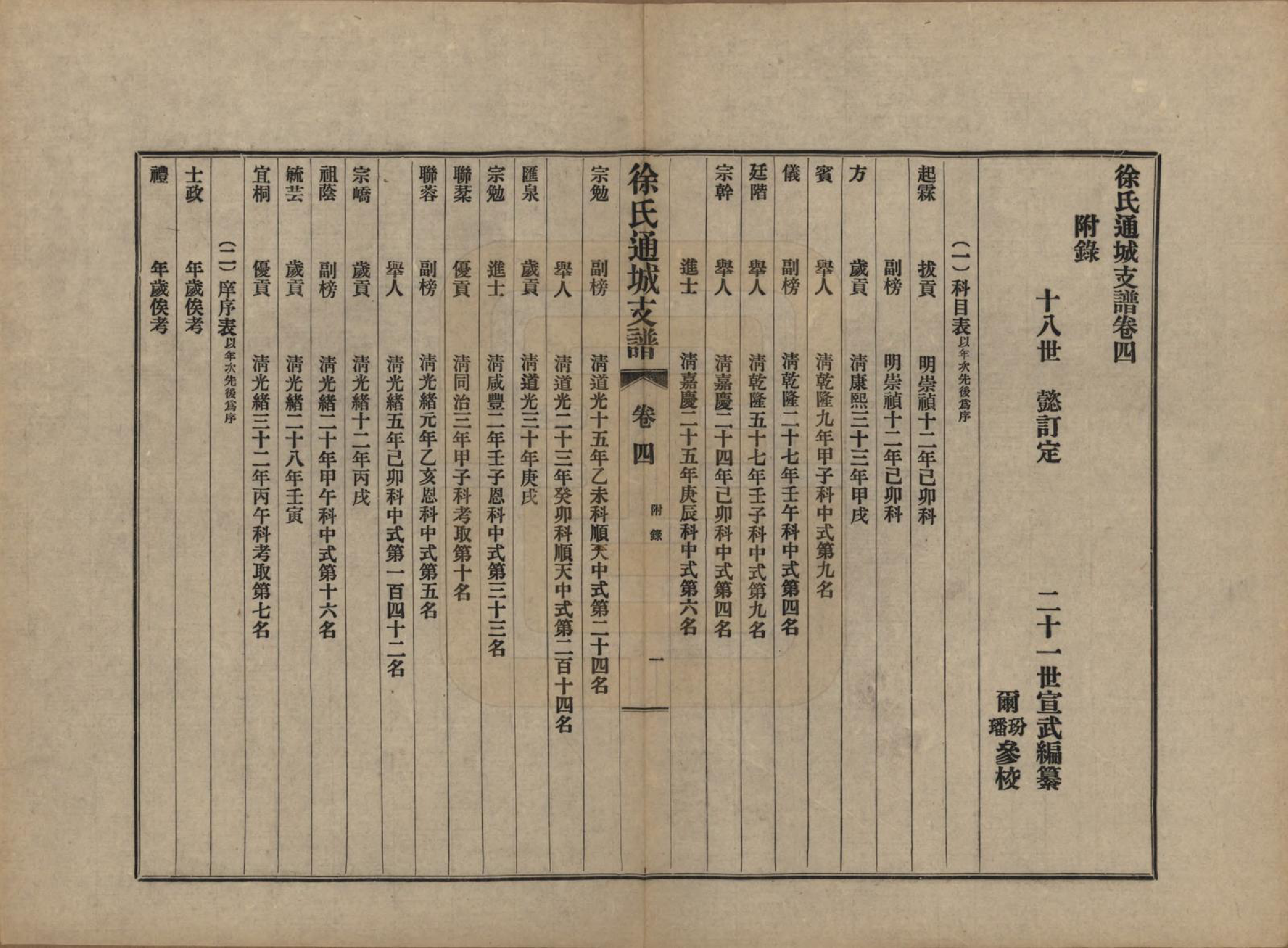 GTJP1826.徐.江苏南通.徐氏通城支谱四卷.民国二十一年（1932）_004.pdf_第1页