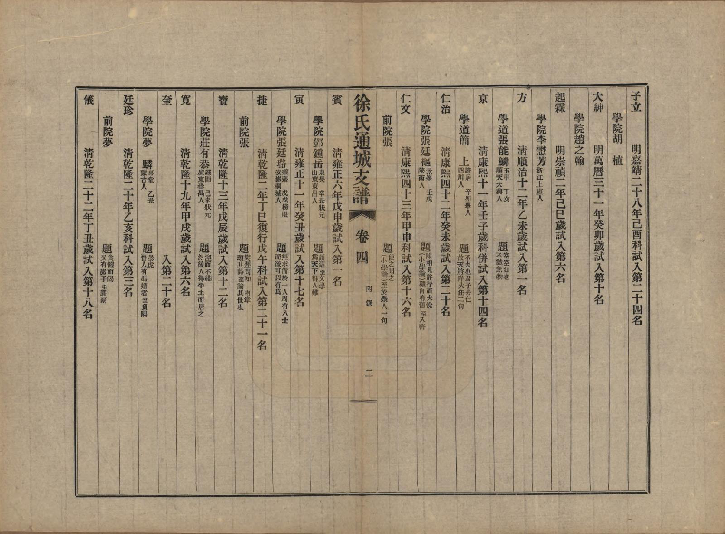 GTJP1826.徐.江苏南通.徐氏通城支谱四卷.民国二十一年（1932）_004.pdf_第2页