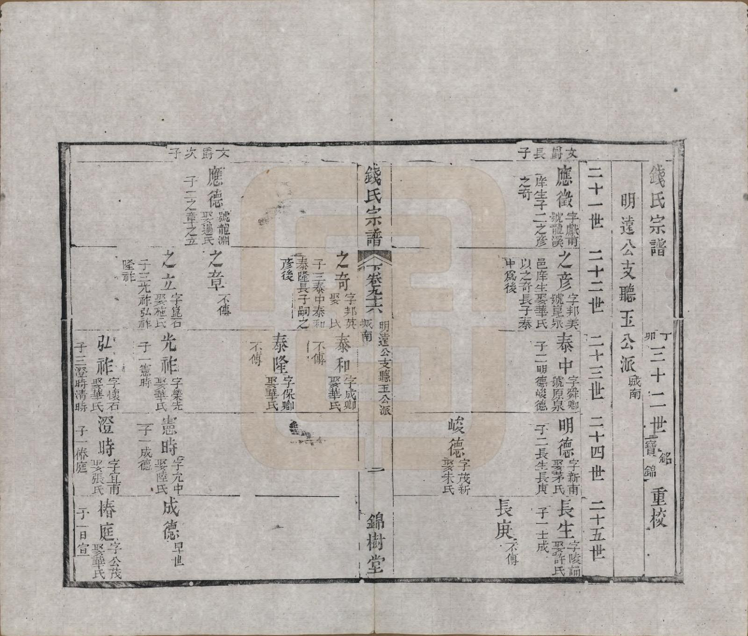 GTJP1188.钱.江苏无锡等地.钱氏湖头宗谱.清同治6年[1867]_296.pdf_第1页