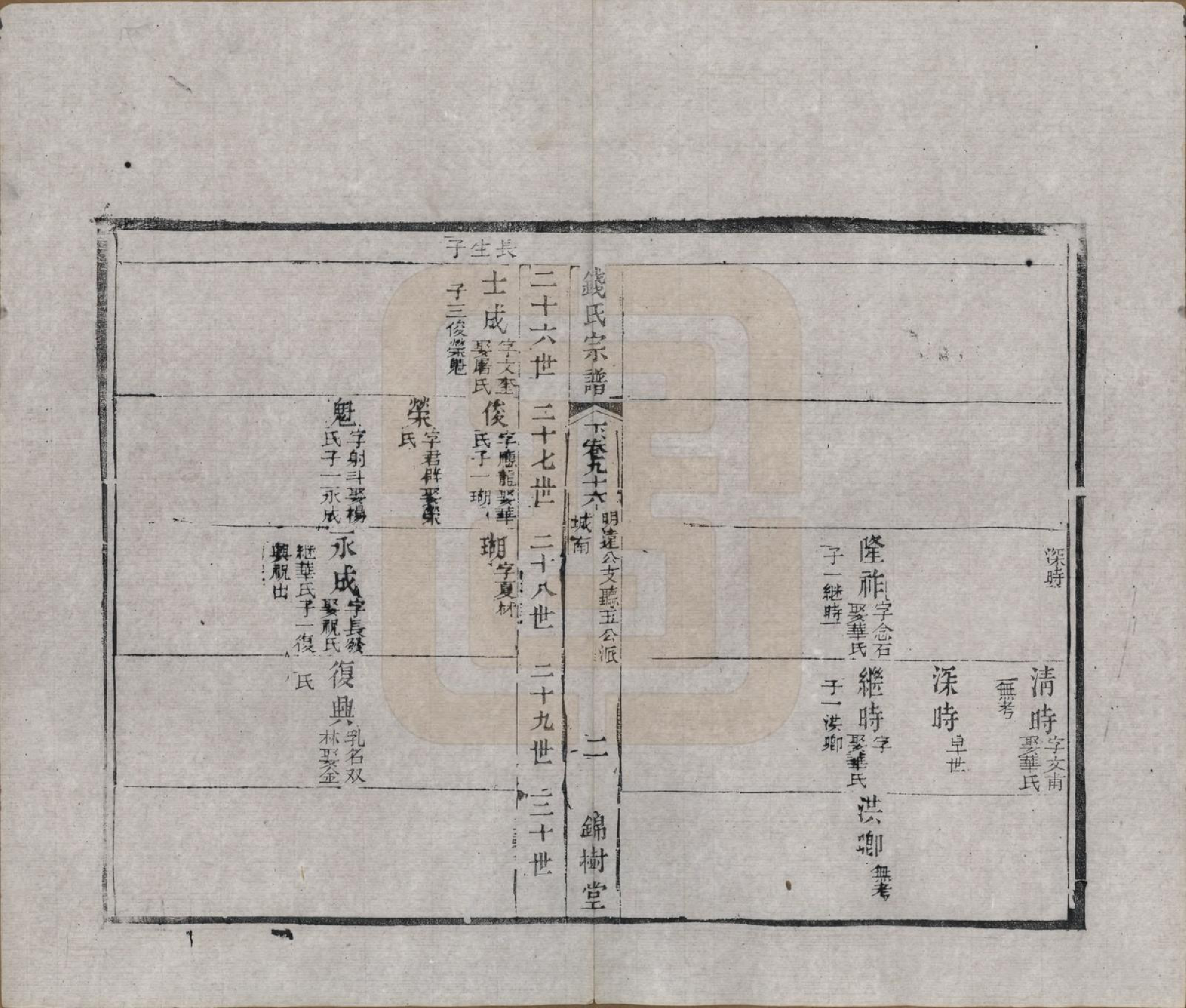 GTJP1188.钱.江苏无锡等地.钱氏湖头宗谱.清同治6年[1867]_296.pdf_第2页