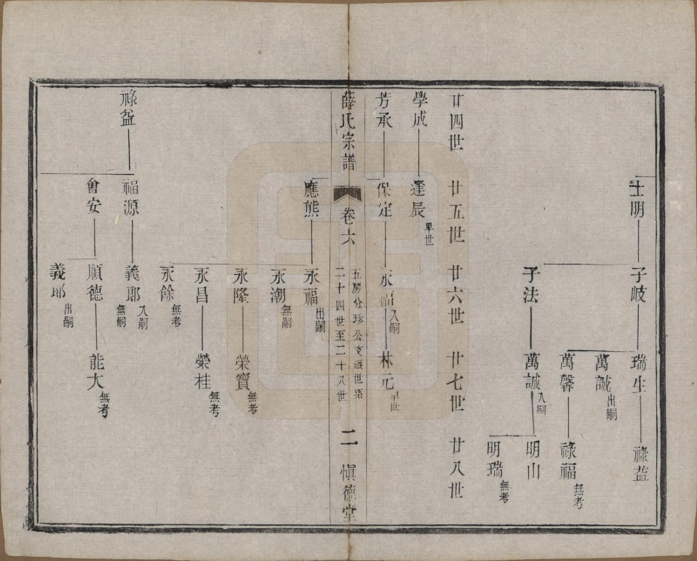 GTJP1922.薛.江苏宜兴.薛氏宗谱八卷.民国三十四年（1945）_006.pdf_第2页