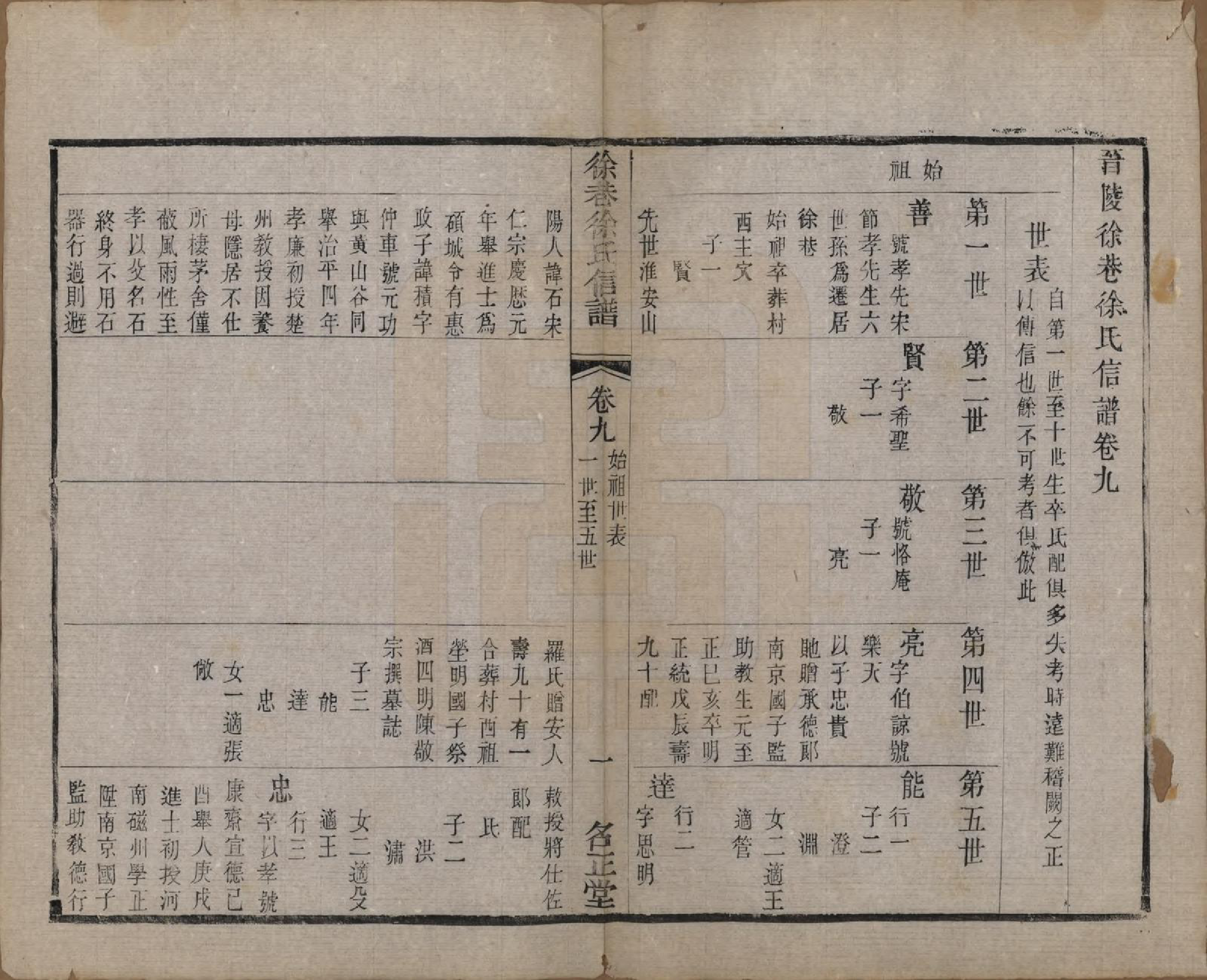 GTJP1885.徐.江苏晋陵.晋陵徐巷徐氏信谱十六卷卷首一卷.清同治十二年(1873)_009.pdf_第1页