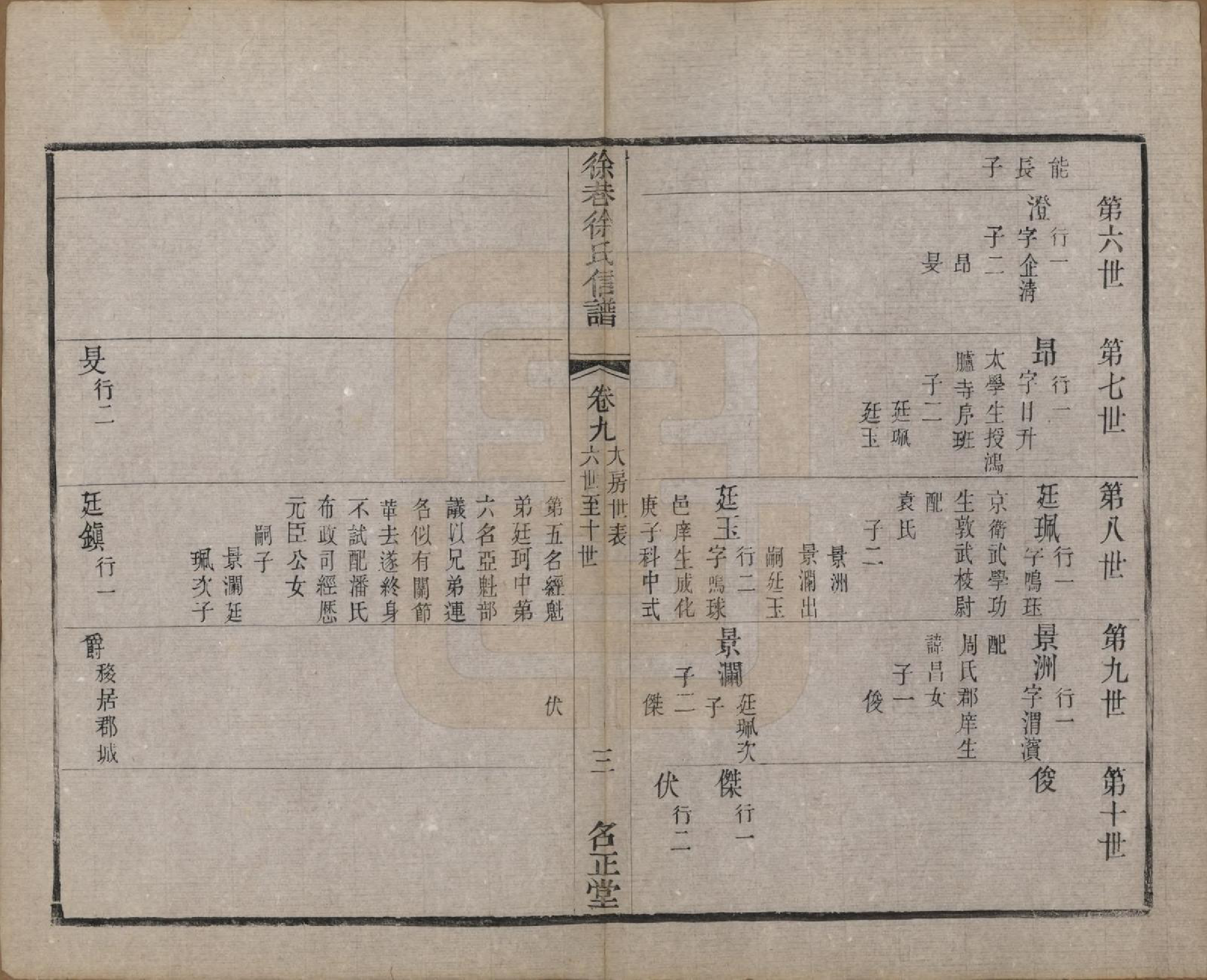 GTJP1885.徐.江苏晋陵.晋陵徐巷徐氏信谱十六卷卷首一卷.清同治十二年(1873)_009.pdf_第3页