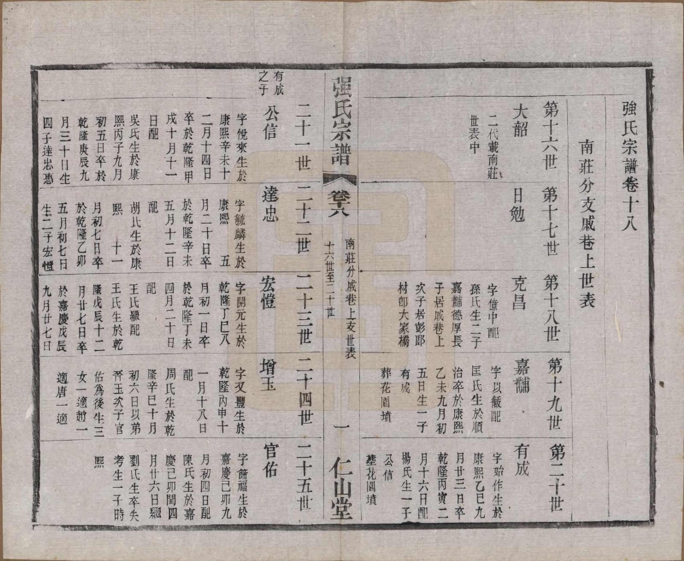 GTJP1191.强.江苏无锡.强氏宗谱五十二卷.民国三十六年（1947）_018.pdf_第3页