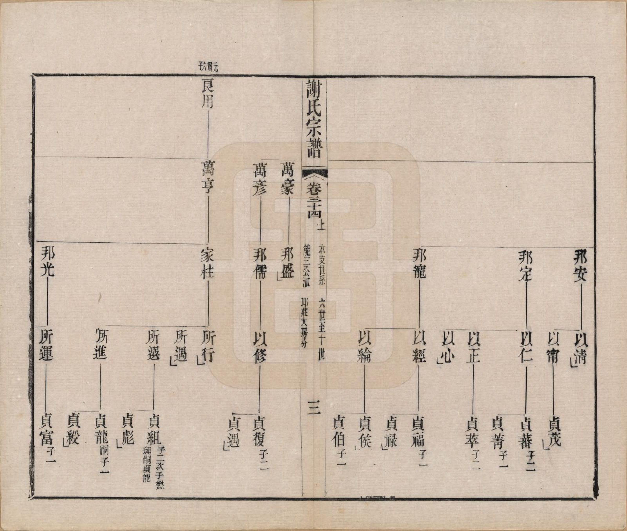 GTJP1792.谢.江苏毗陵.毗陵谢氏宗谱五十四卷首一卷末一卷.清光绪间_034.pdf_第3页