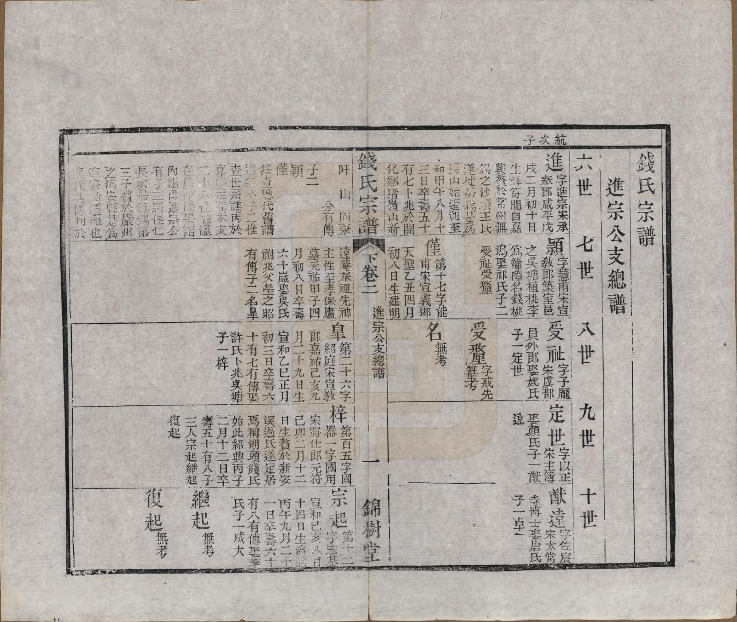 GTJP1188.钱.江苏无锡等地.钱氏湖头宗谱.清同治6年[1867]_202.pdf_第1页