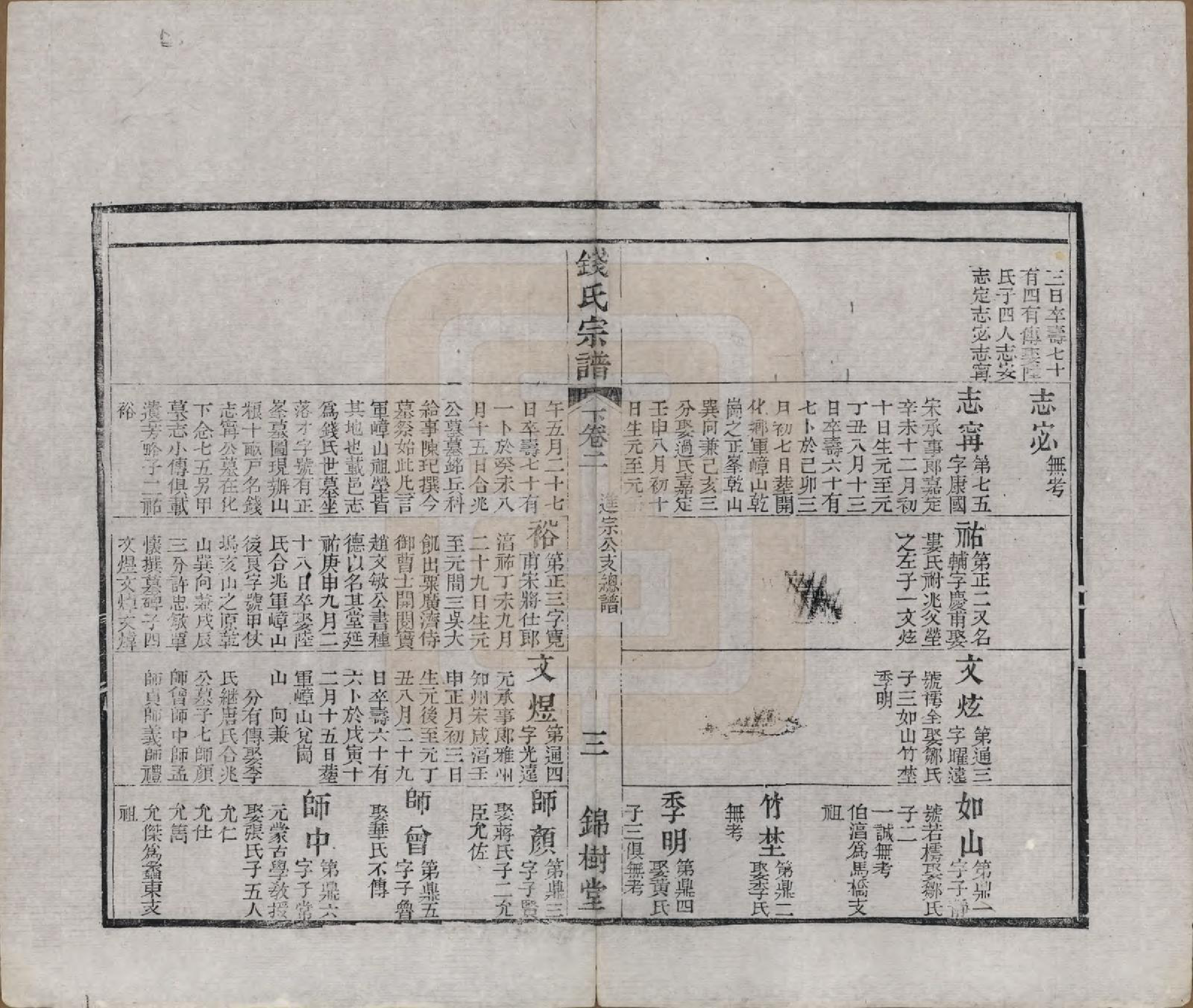 GTJP1188.钱.江苏无锡等地.钱氏湖头宗谱.清同治6年[1867]_202.pdf_第3页