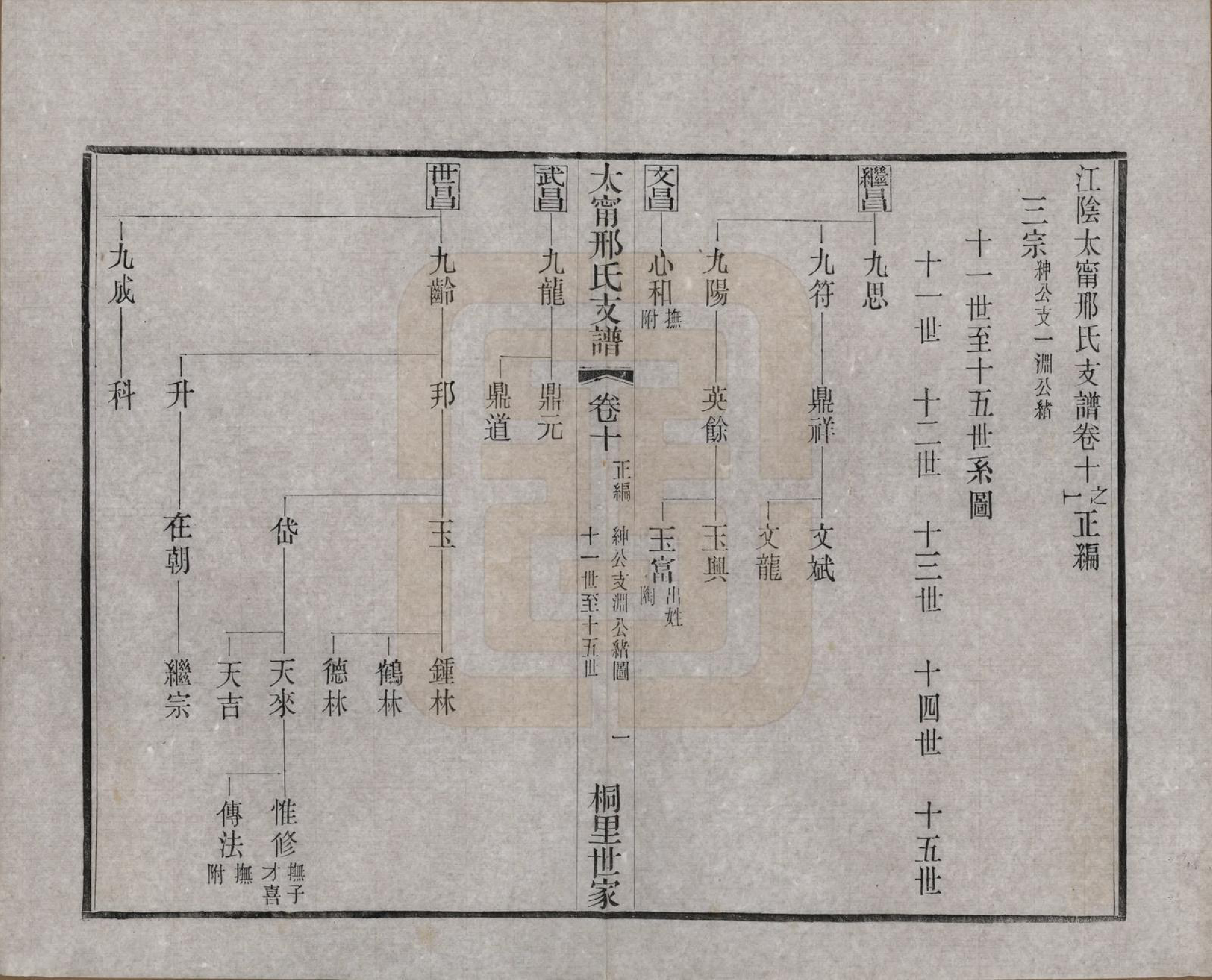 GTJP1804.邢.江苏江阴.江阴太宁邢氏支谱二十四卷首一卷.民国二十五年（1936）_010.pdf_第3页