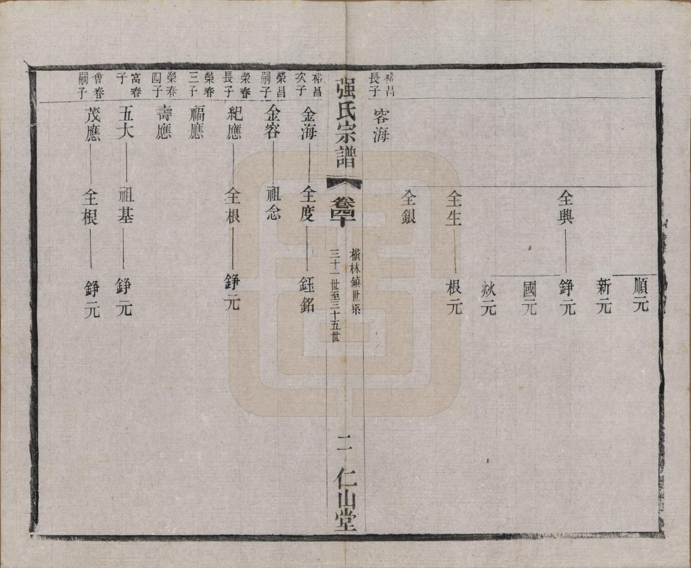 GTJP1191.强.江苏无锡.强氏宗谱五十二卷.民国三十六年（1947）_040.pdf_第2页