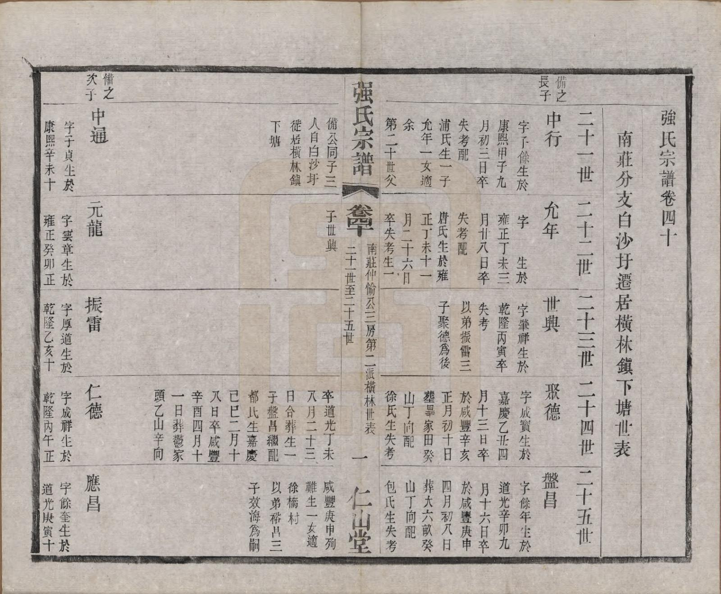 GTJP1191.强.江苏无锡.强氏宗谱五十二卷.民国三十六年（1947）_040.pdf_第3页