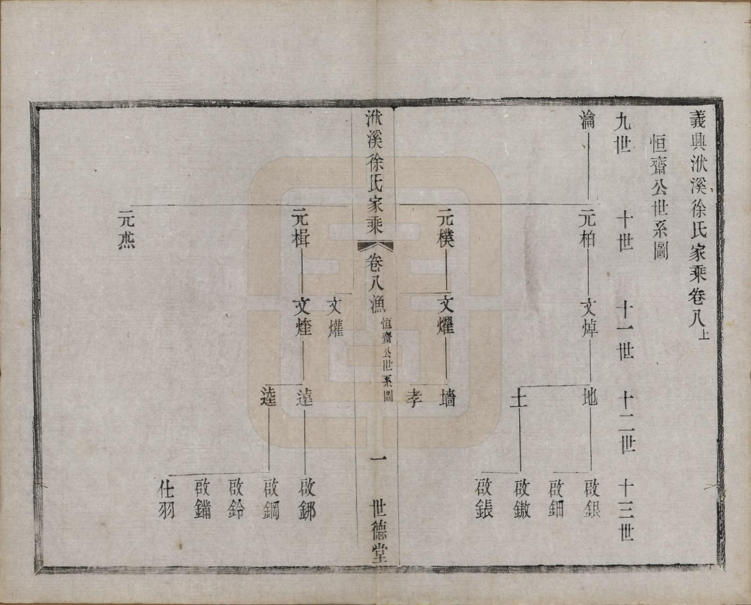 GTJP1868.徐.江苏宜兴.义兴洑溪徐氏家乘二十卷首一卷末一卷.清光绪三十三年（1907）_008.pdf_第1页