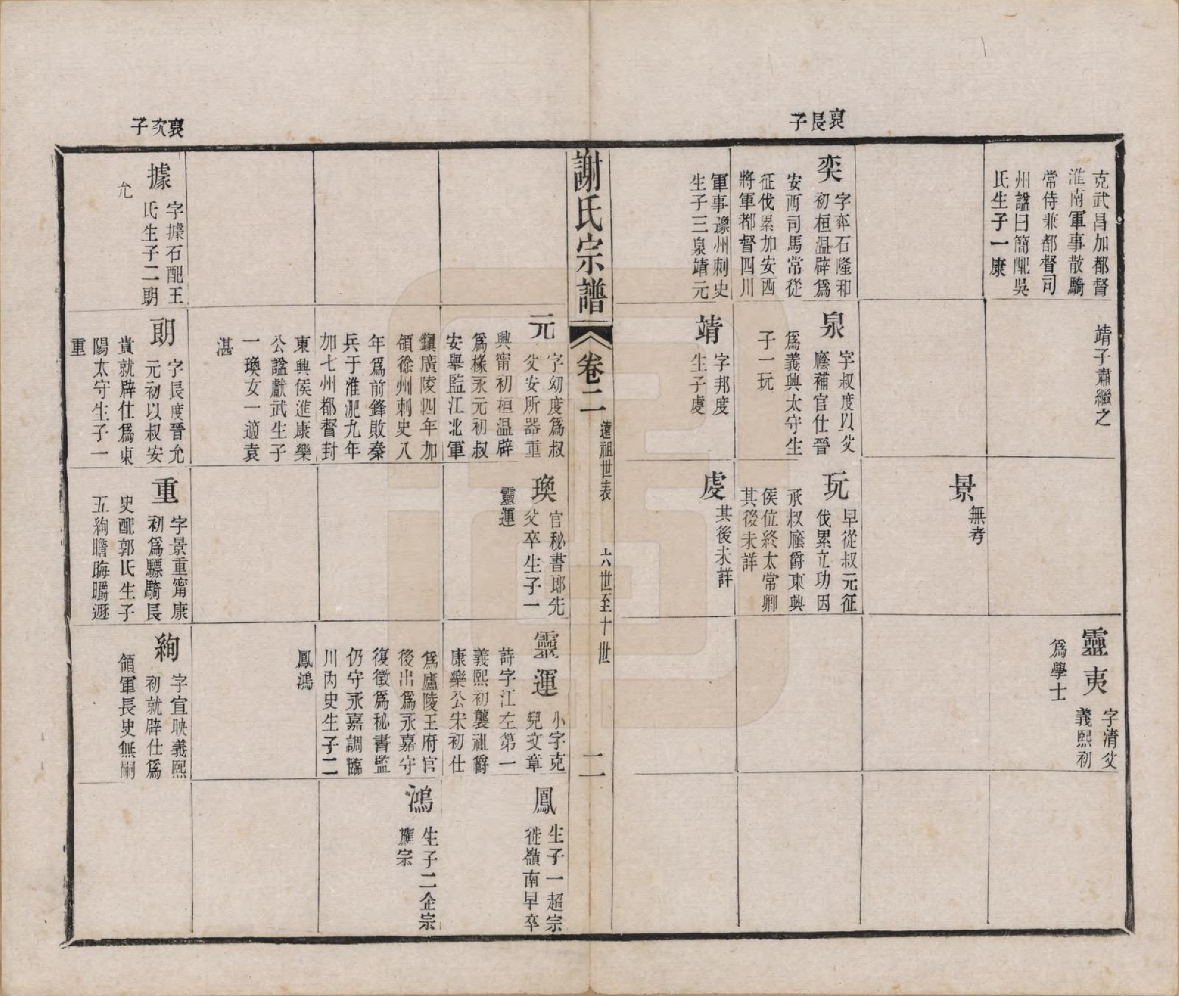 GTJP1792.谢.江苏毗陵.毗陵谢氏宗谱五十四卷首一卷末一卷.清光绪间_002.pdf_第2页