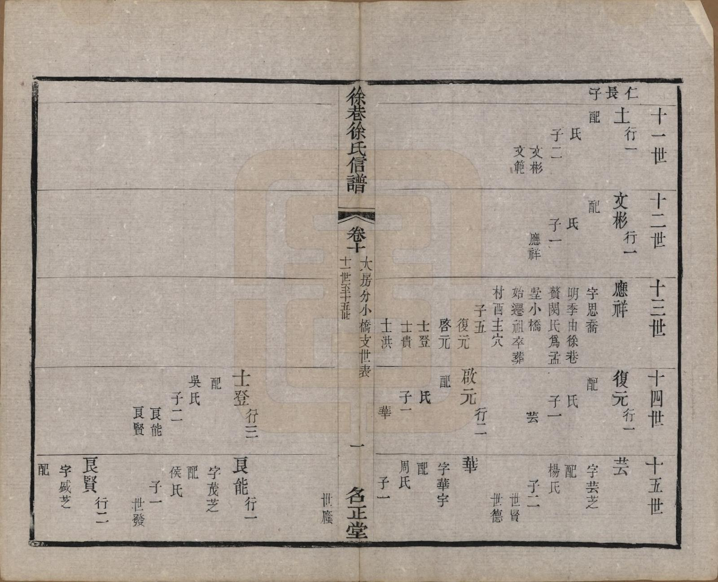 GTJP1885.徐.江苏晋陵.晋陵徐巷徐氏信谱十六卷卷首一卷.清同治十二年(1873)_010.pdf_第1页