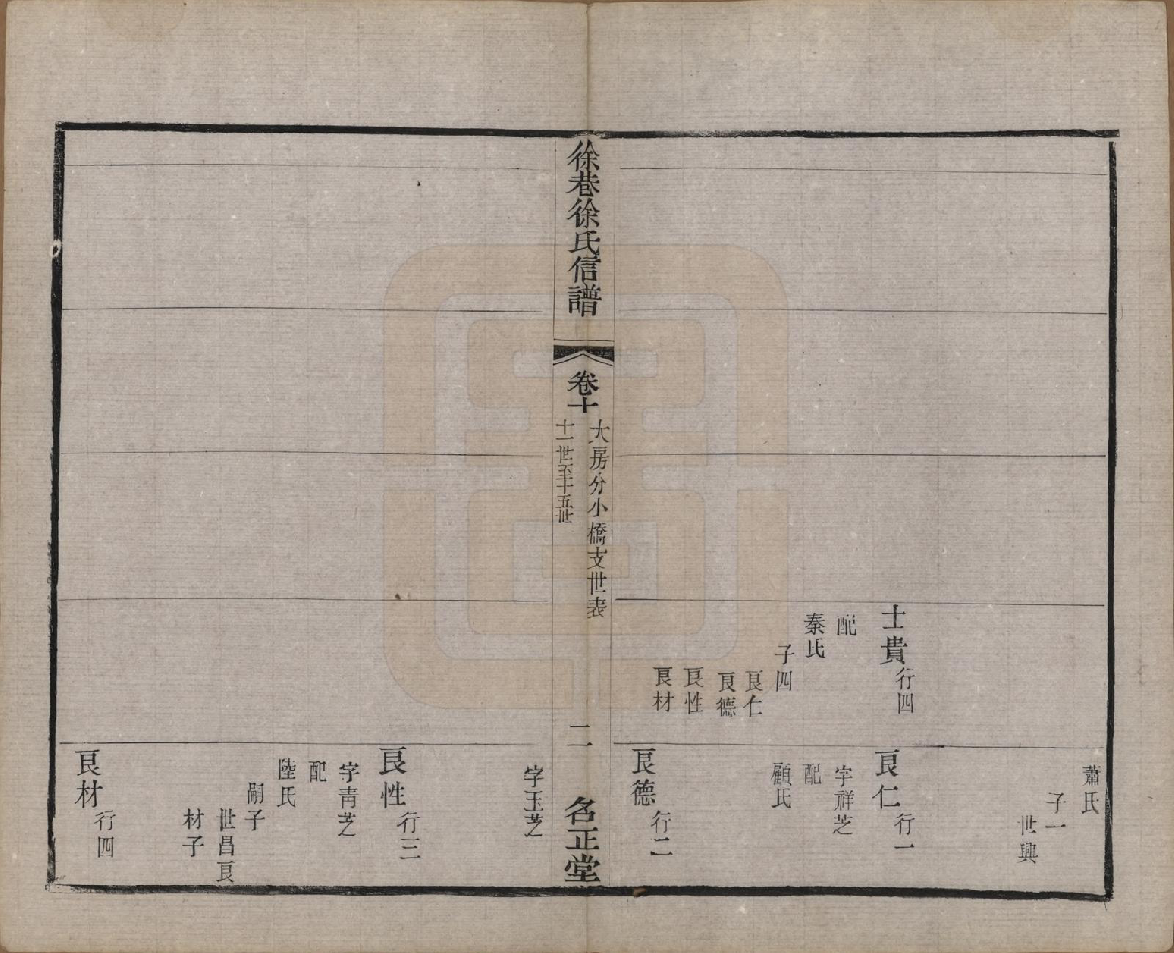 GTJP1885.徐.江苏晋陵.晋陵徐巷徐氏信谱十六卷卷首一卷.清同治十二年(1873)_010.pdf_第2页