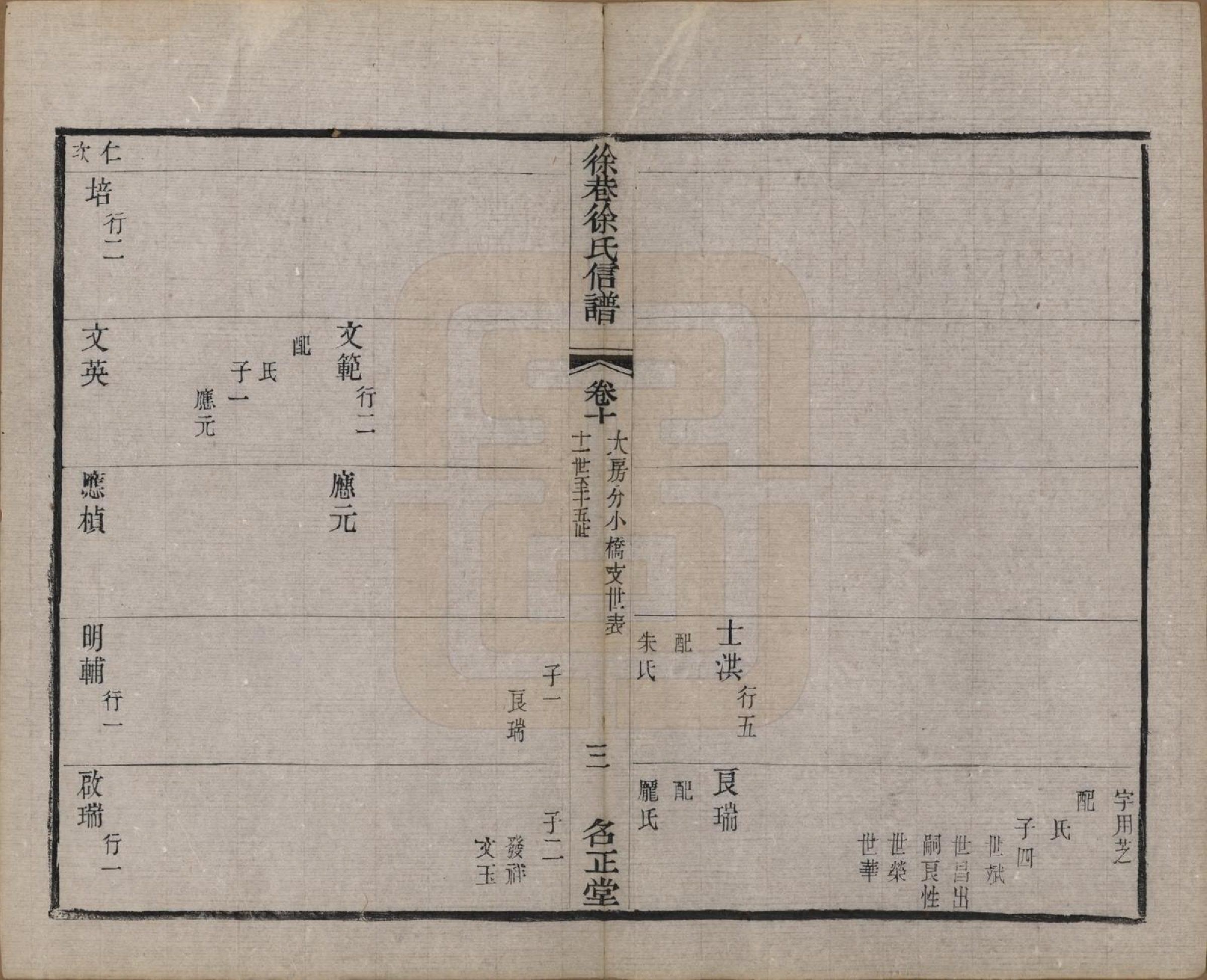 GTJP1885.徐.江苏晋陵.晋陵徐巷徐氏信谱十六卷卷首一卷.清同治十二年(1873)_010.pdf_第3页