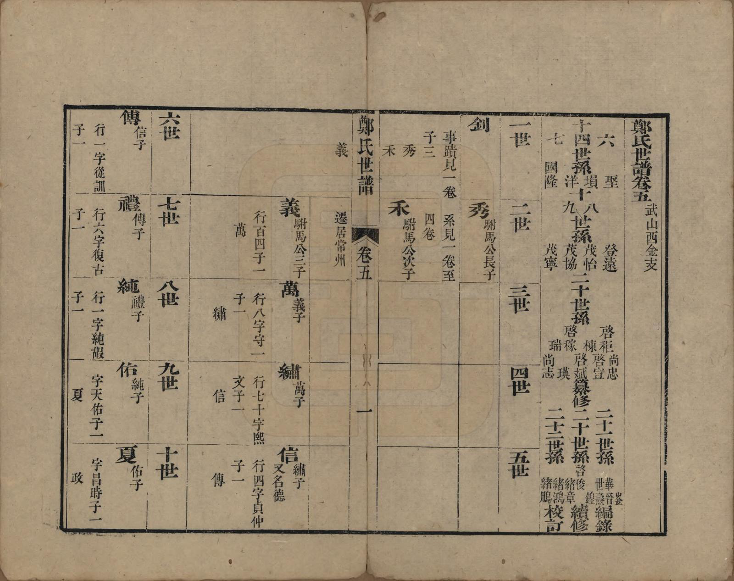 GTJP2252.郑.江苏吴县.东山郑氏世谱八卷首一卷.清乾隆五十六年（1791）_005.pdf_第2页