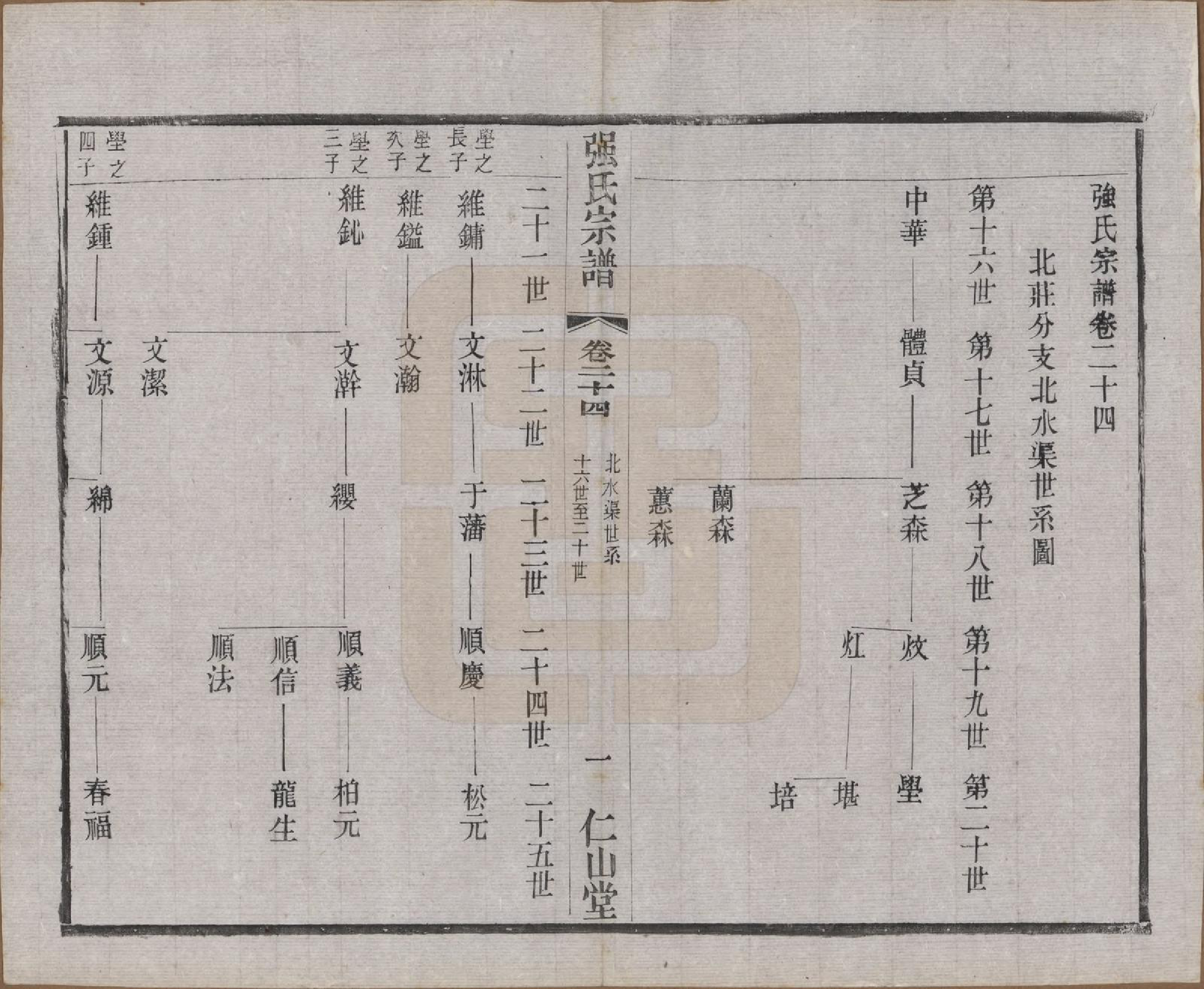 GTJP1191.强.江苏无锡.强氏宗谱五十二卷.民国三十六年（1947）_024.pdf_第1页