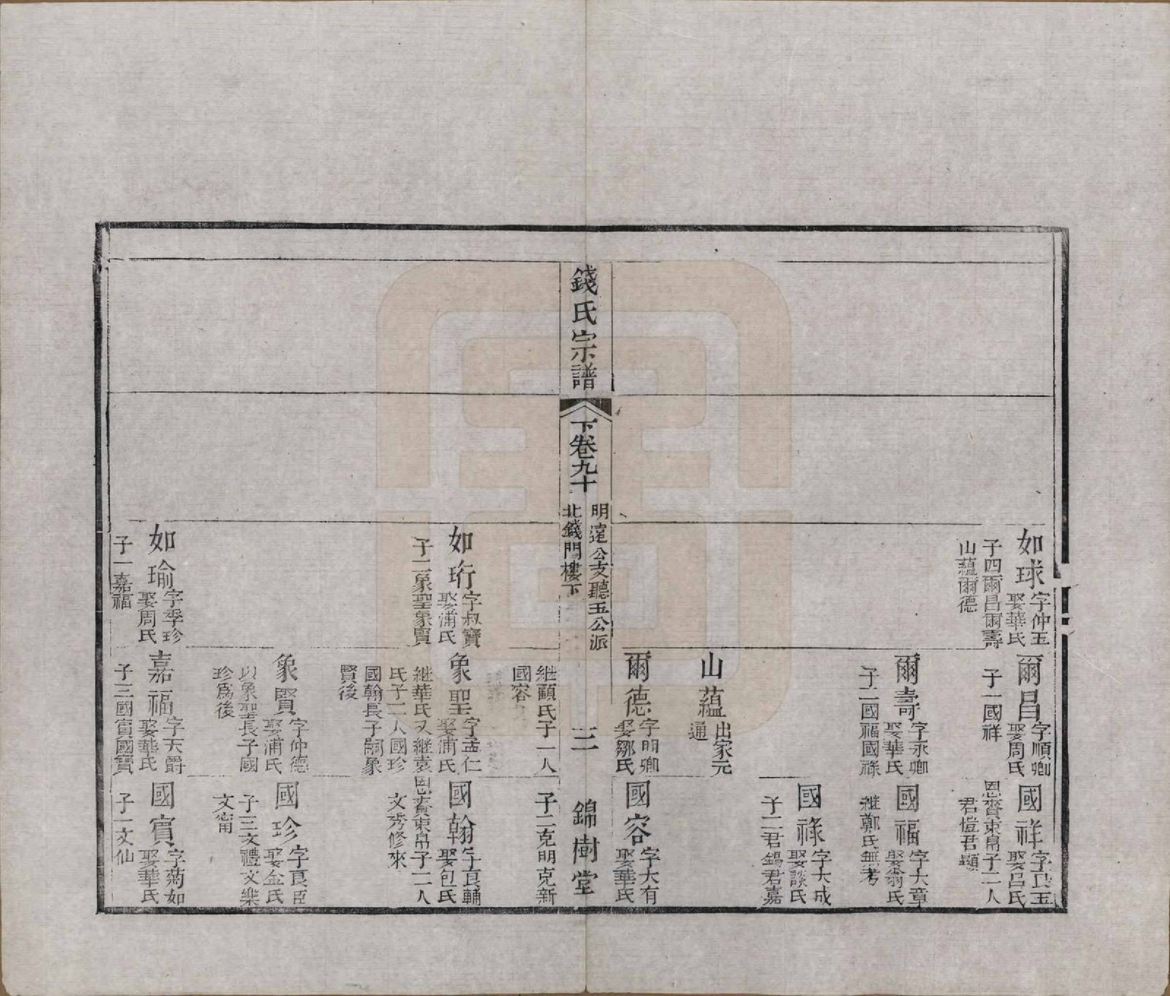 GTJP1188.钱.江苏无锡等地.钱氏湖头宗谱.清同治6年[1867]_290.pdf_第3页