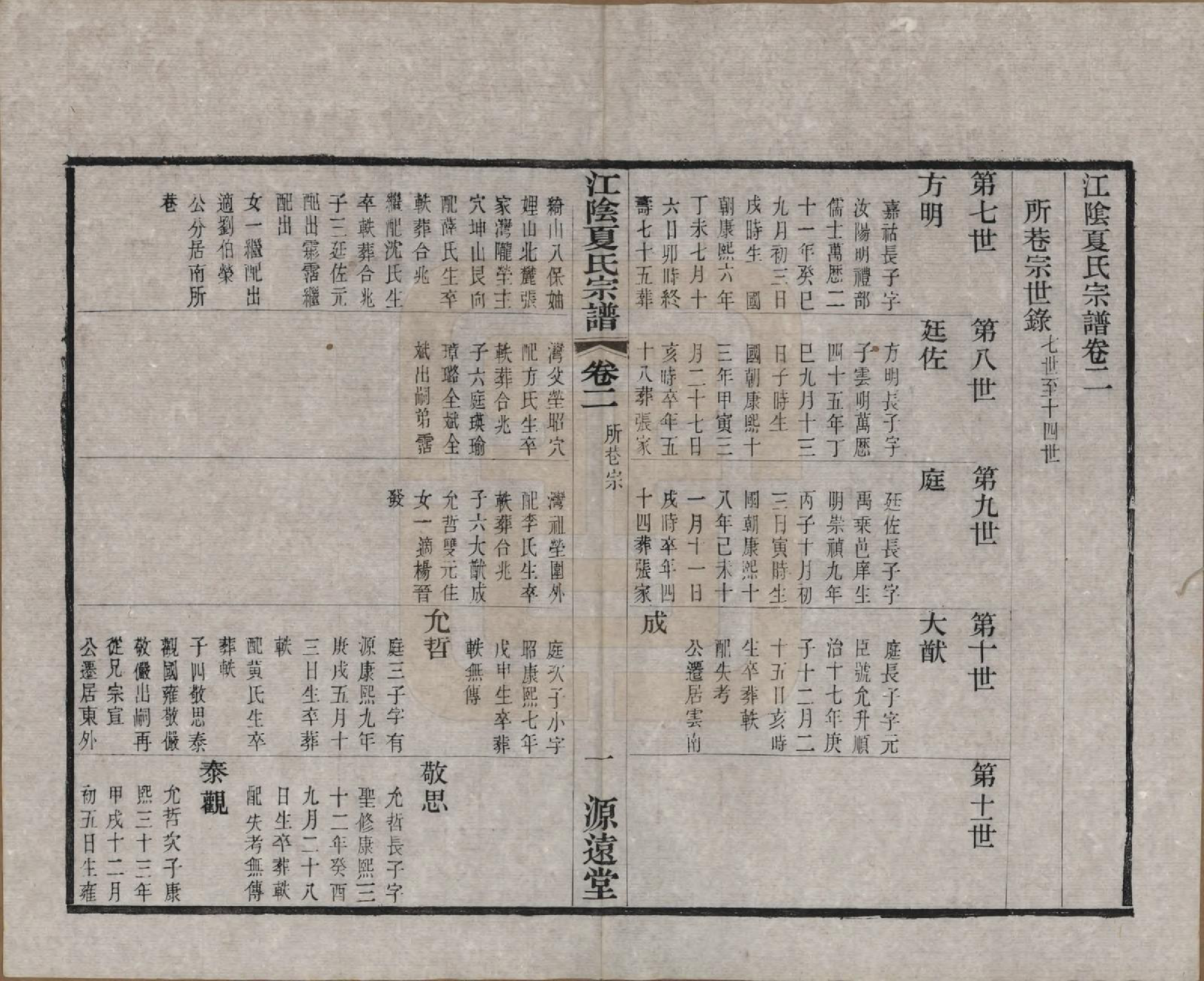 GTJP1732.夏.江苏江阴.江阴夏氏宗谱十八卷首一卷.清光绪十二年(1886)_002.pdf_第1页