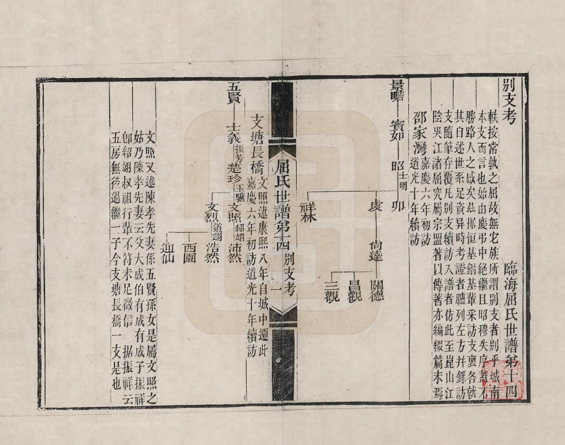 GTJP1217.屈.江苏常熟.临海屈氏世谱_014.pdf_第1页