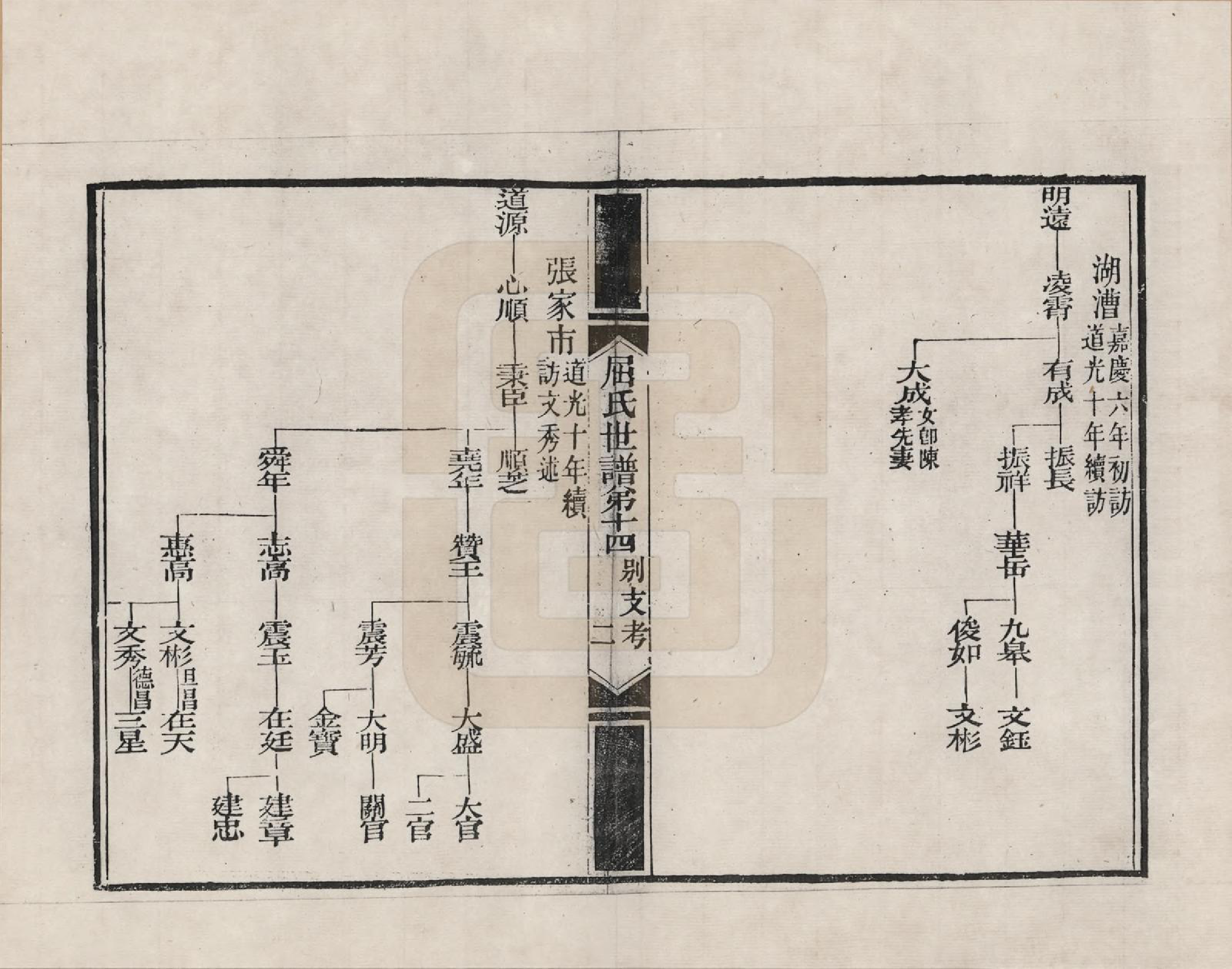 GTJP1217.屈.江苏常熟.临海屈氏世谱_014.pdf_第2页