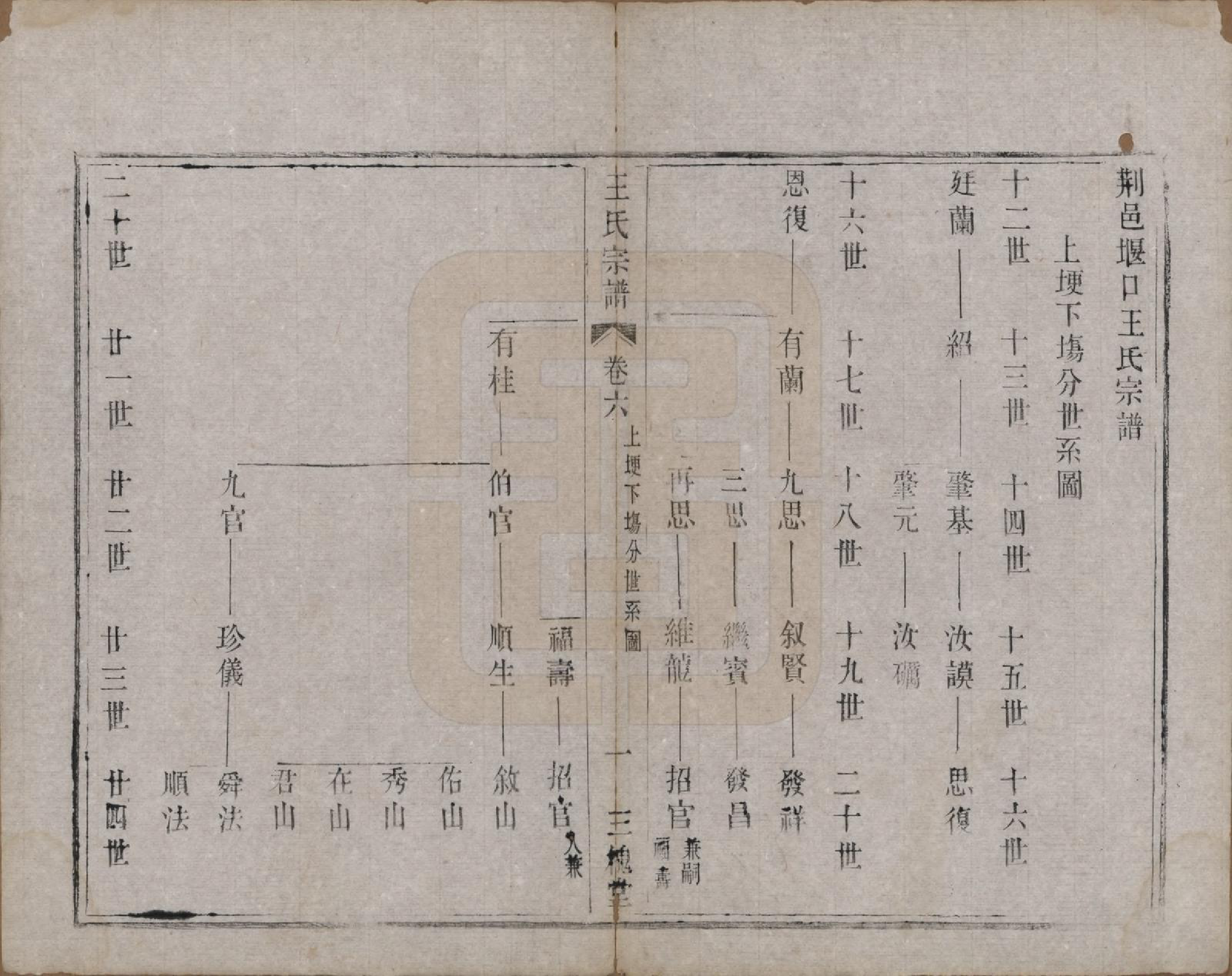 GTJP1590.王.江苏宜兴.荆邑堰口王氏族谱.清光绪二年（1876）_006.pdf_第2页