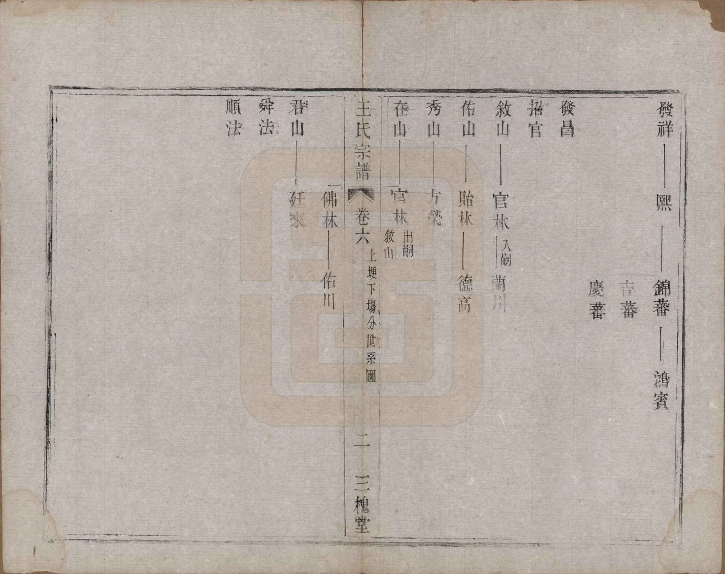 GTJP1590.王.江苏宜兴.荆邑堰口王氏族谱.清光绪二年（1876）_006.pdf_第3页