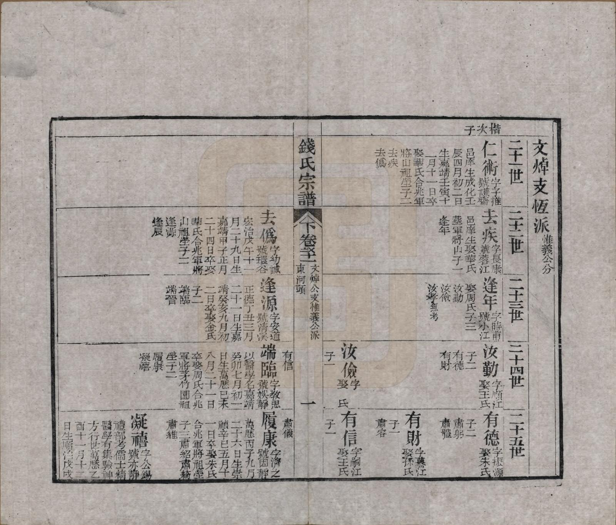 GTJP1188.钱.江苏无锡等地.钱氏湖头宗谱.清同治6年[1867]_274.pdf_第1页