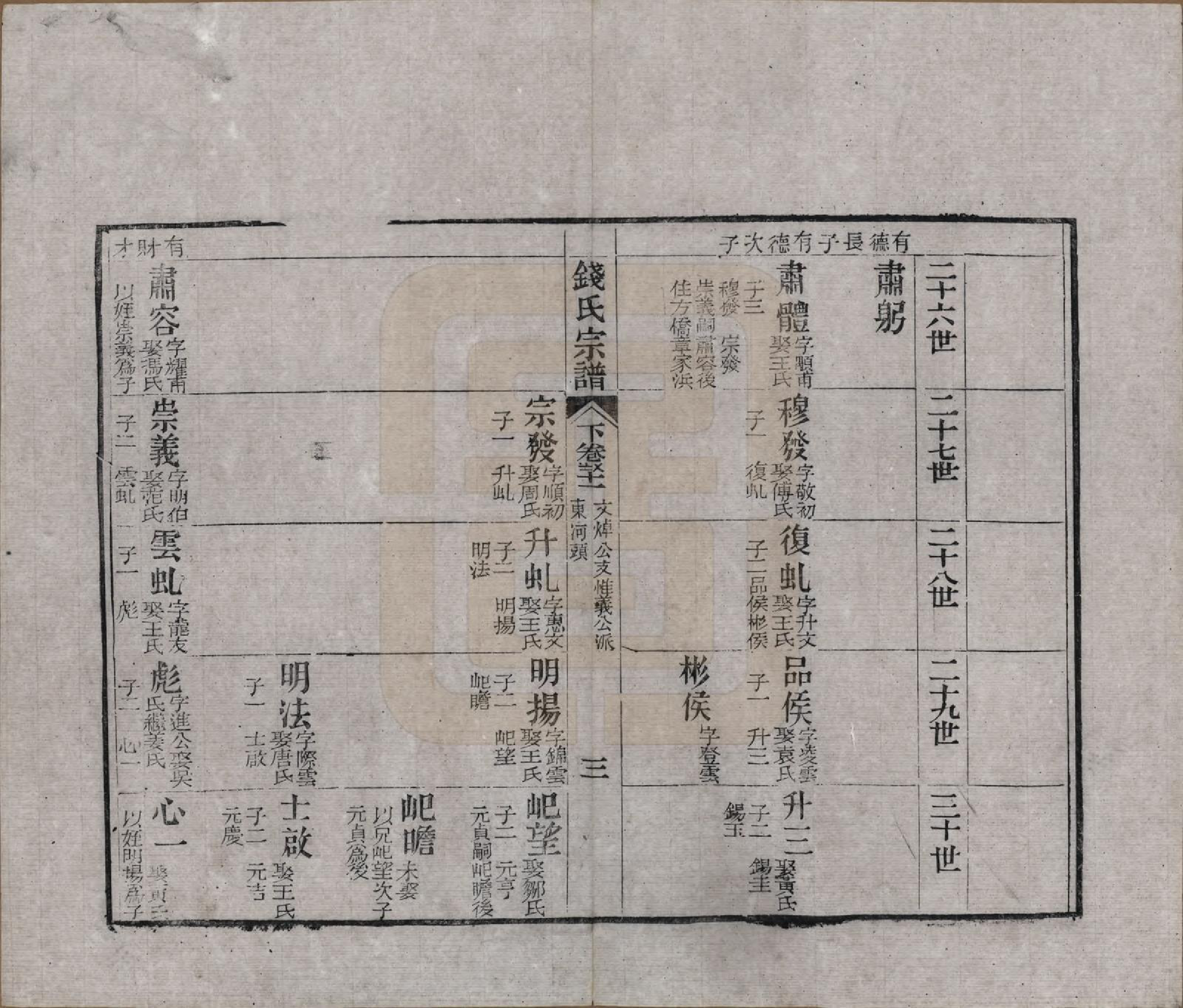 GTJP1188.钱.江苏无锡等地.钱氏湖头宗谱.清同治6年[1867]_274.pdf_第3页