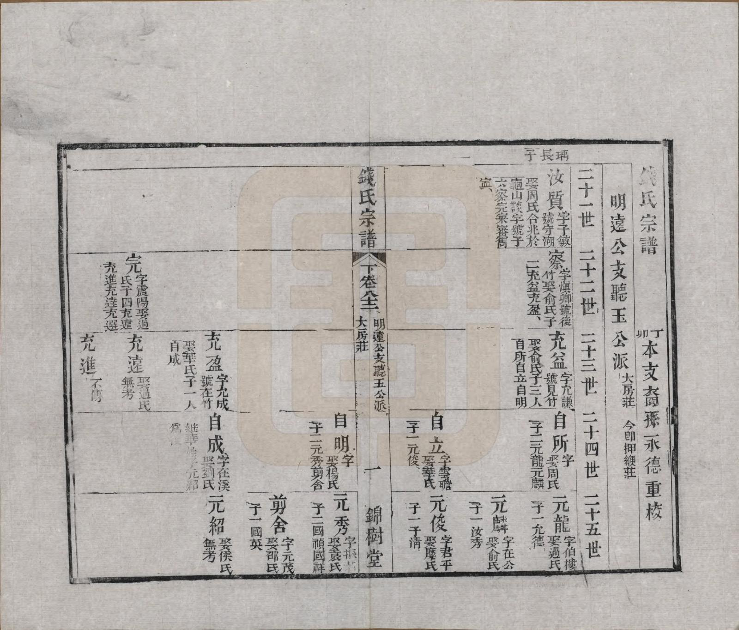 GTJP1188.钱.江苏无锡等地.钱氏湖头宗谱.清同治6年[1867]_282.pdf_第1页