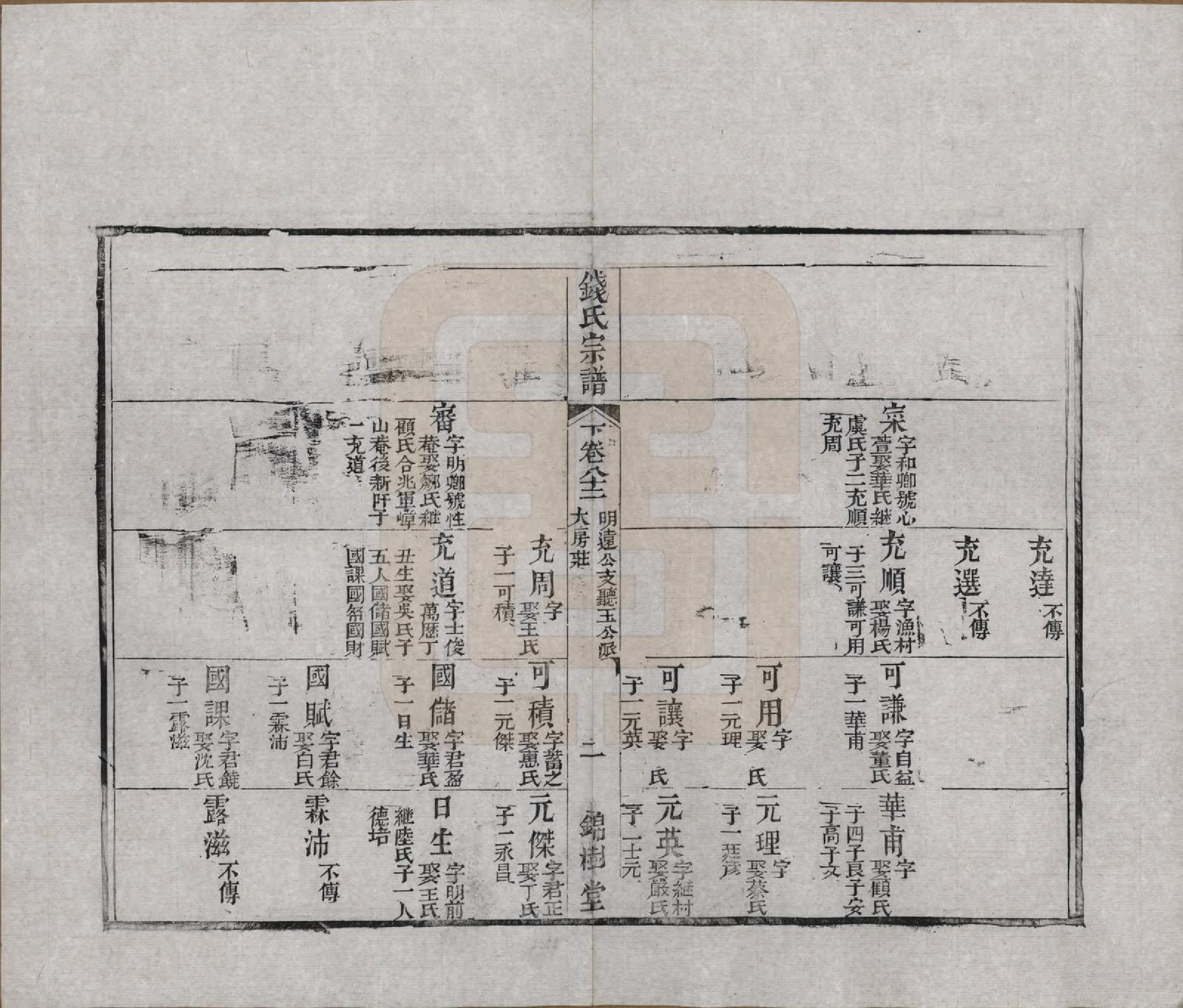 GTJP1188.钱.江苏无锡等地.钱氏湖头宗谱.清同治6年[1867]_282.pdf_第2页