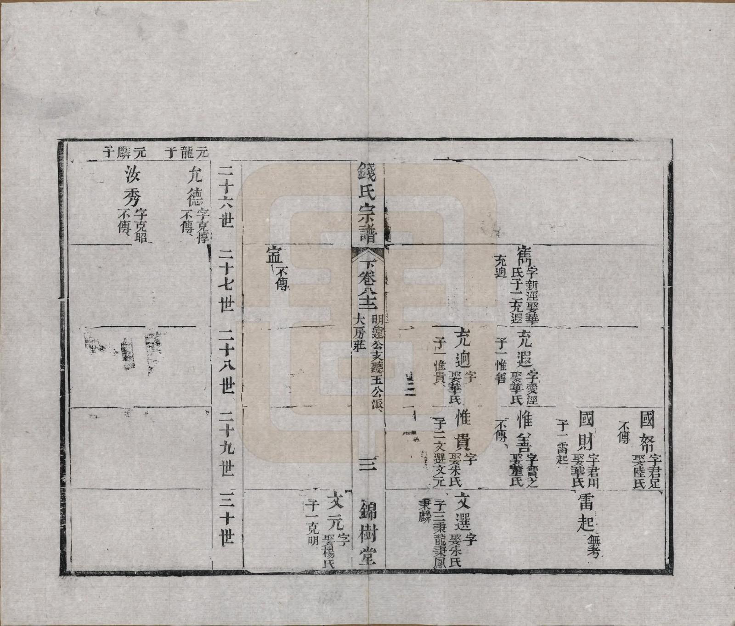 GTJP1188.钱.江苏无锡等地.钱氏湖头宗谱.清同治6年[1867]_282.pdf_第3页