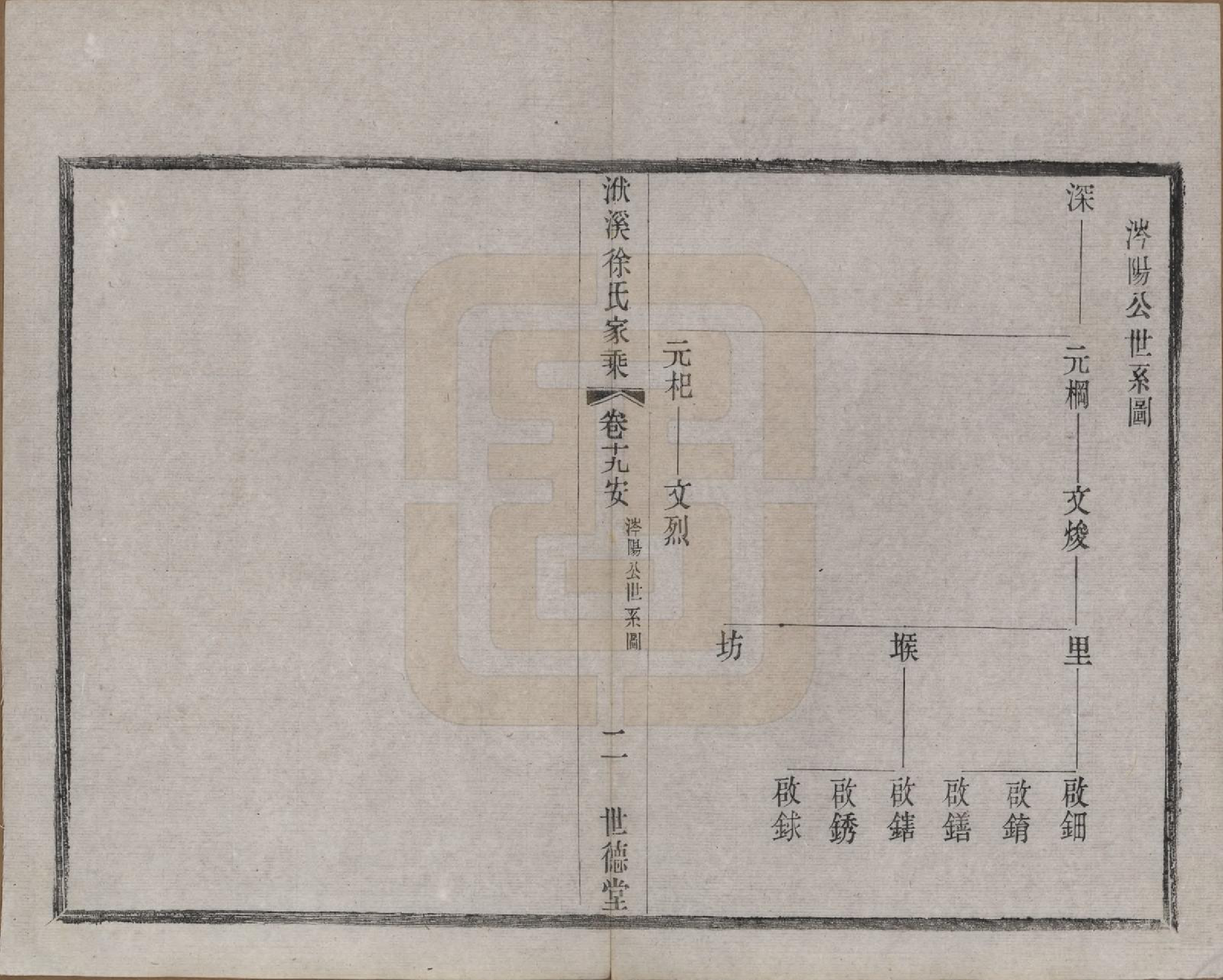 GTJP1868.徐.江苏宜兴.义兴洑溪徐氏家乘二十卷首一卷末一卷.清光绪三十三年（1907）_019.pdf_第2页