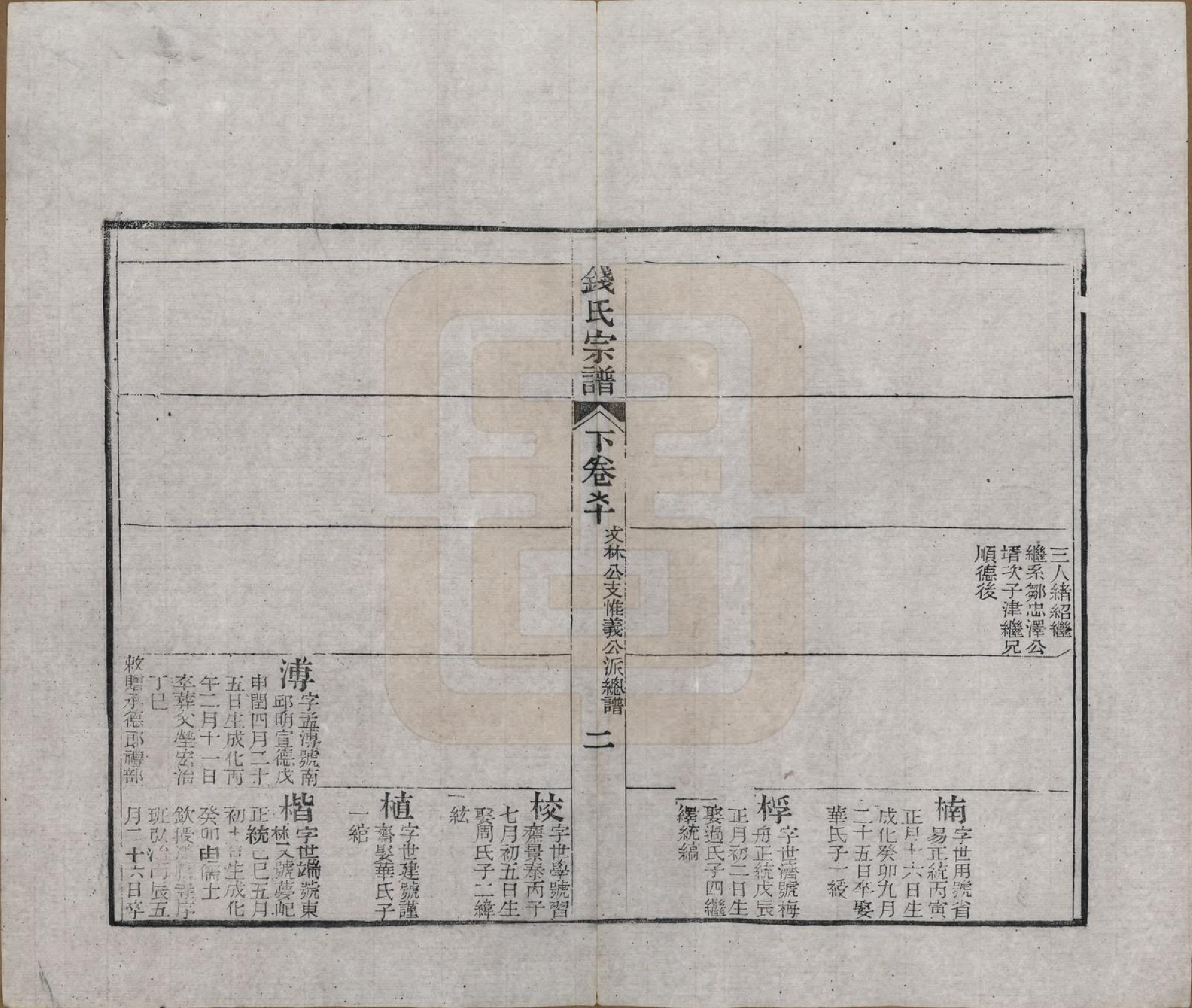 GTJP1188.钱.江苏无锡等地.钱氏湖头宗谱.清同治6年[1867]_209.pdf_第2页