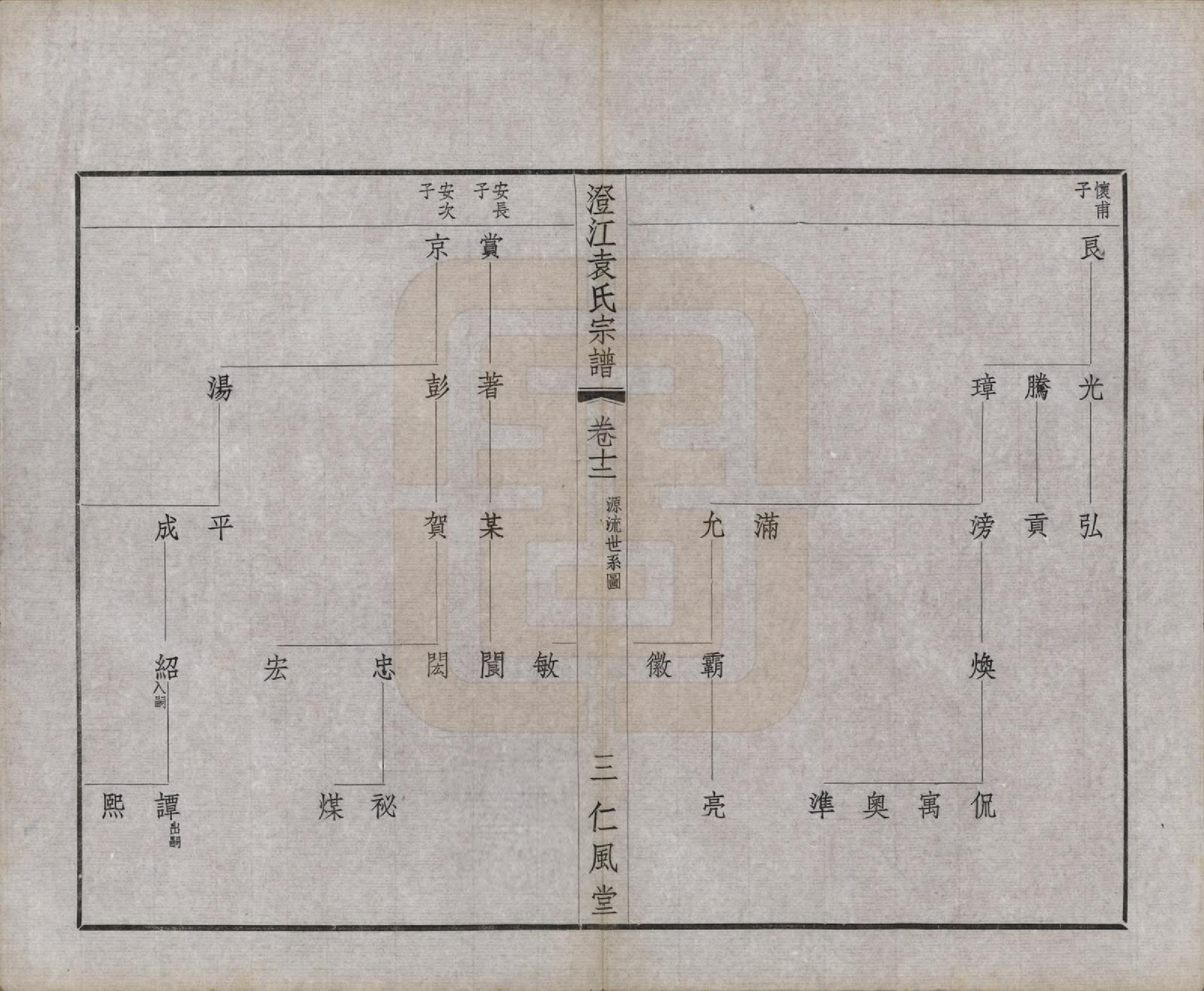 GTJP2061.袁.江苏江阴.澄江袁氏宗谱二十卷首一卷末一卷.民国三十八年（1949）_012.pdf_第3页