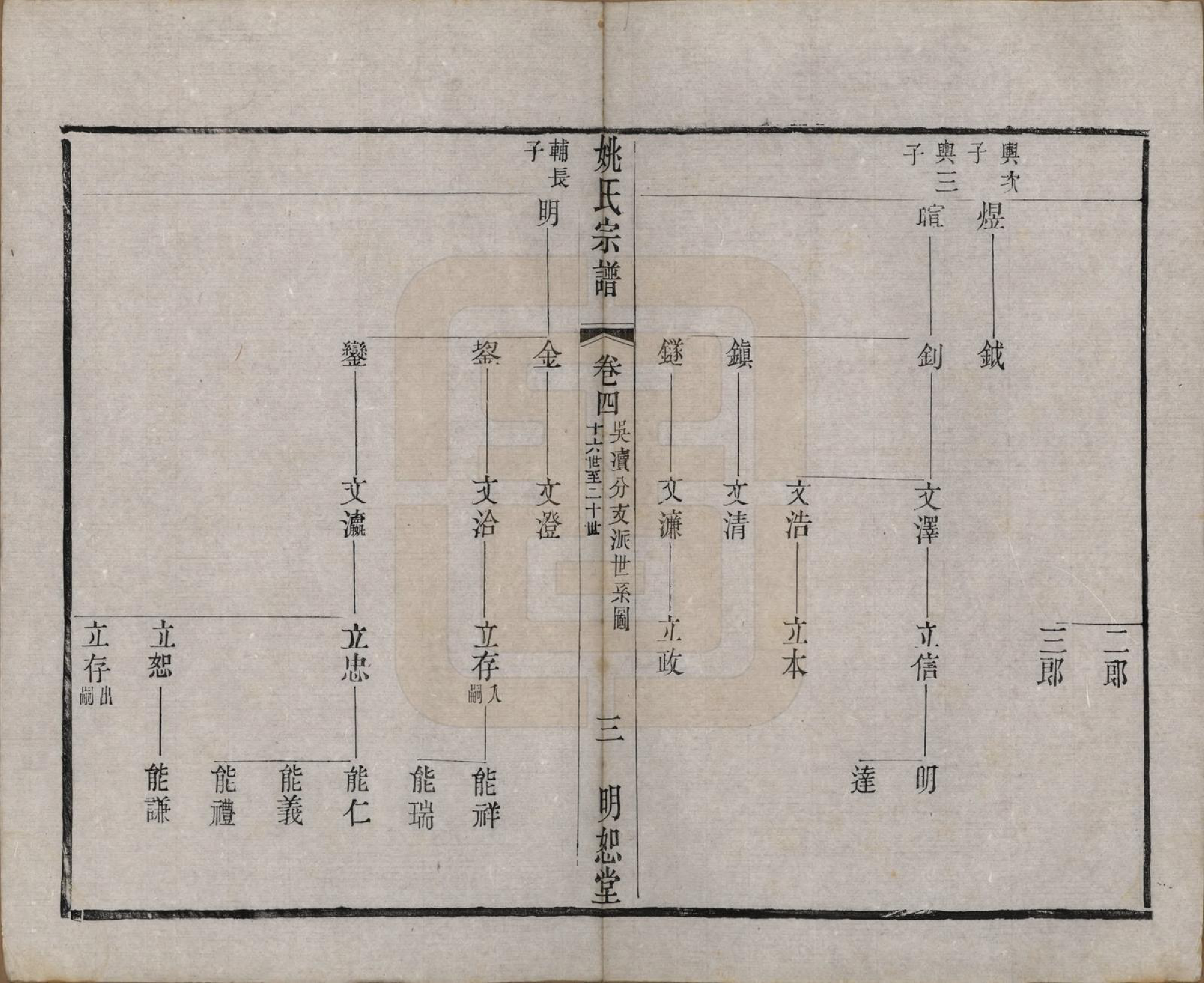 GTJP2004.姚.江苏.毘陵姚氏宗谱三十卷首一卷.清同治十一年（1872）_004.pdf_第3页