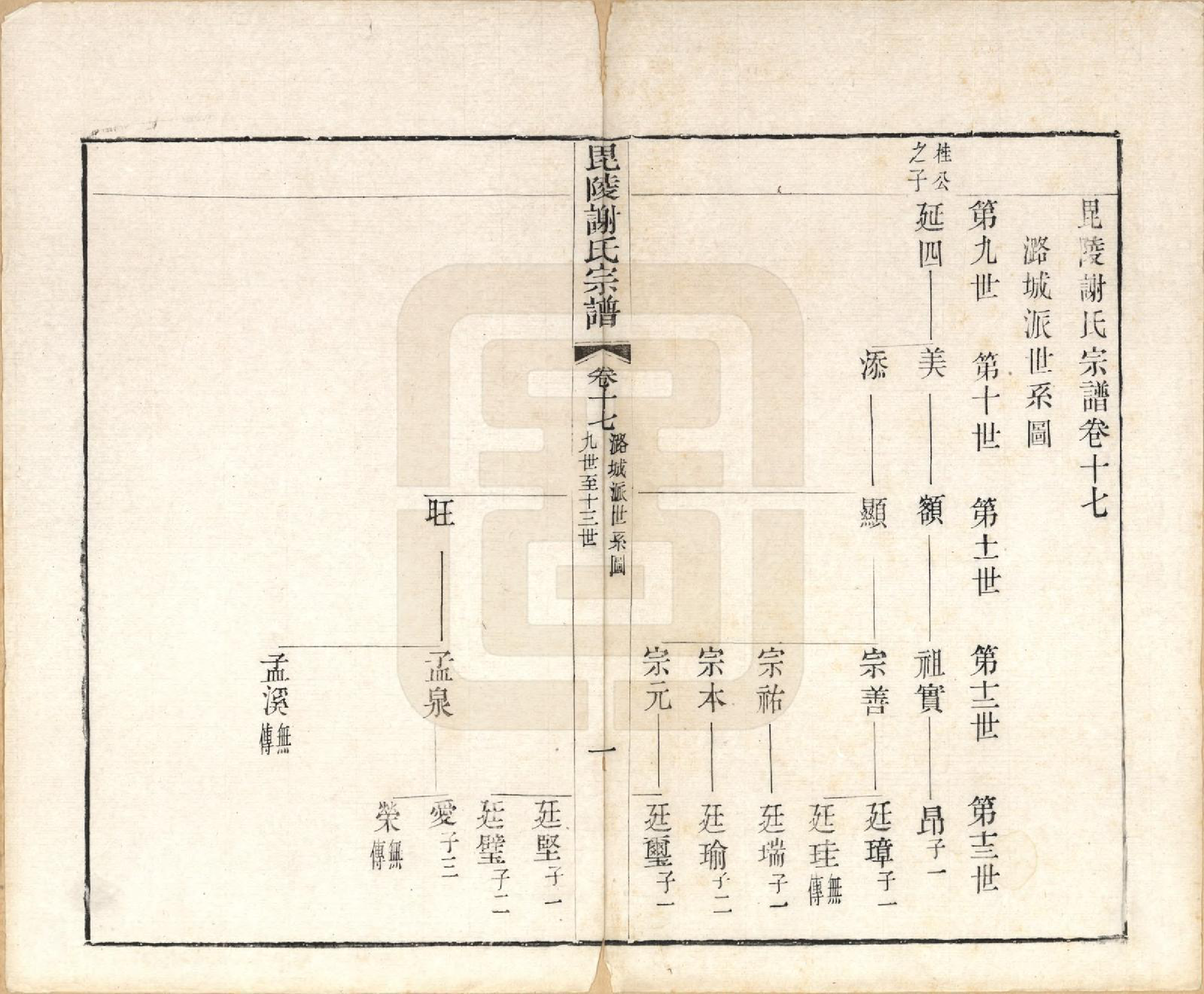 GTJP1791.谢.江苏常州.毗陵谢氏宗谱三十六卷.清光绪二年（1877）_017.pdf_第2页