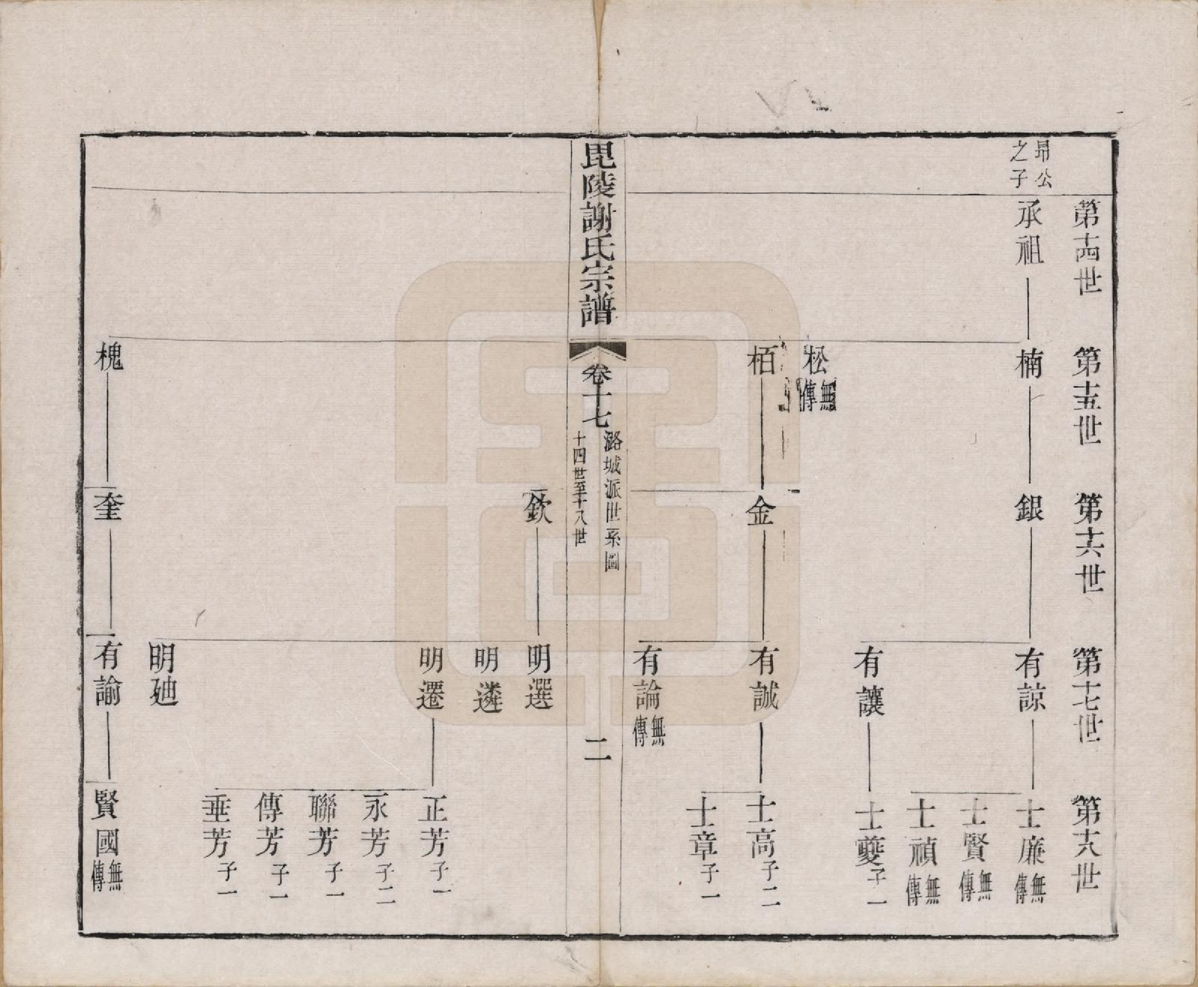 GTJP1791.谢.江苏常州.毗陵谢氏宗谱三十六卷.清光绪二年（1877）_017.pdf_第3页