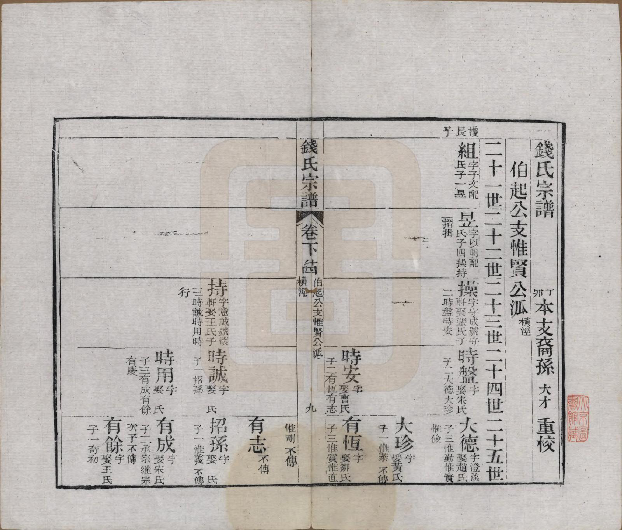 GTJP1188.钱.江苏无锡等地.钱氏湖头宗谱.清同治6年[1867]_250.pdf_第1页