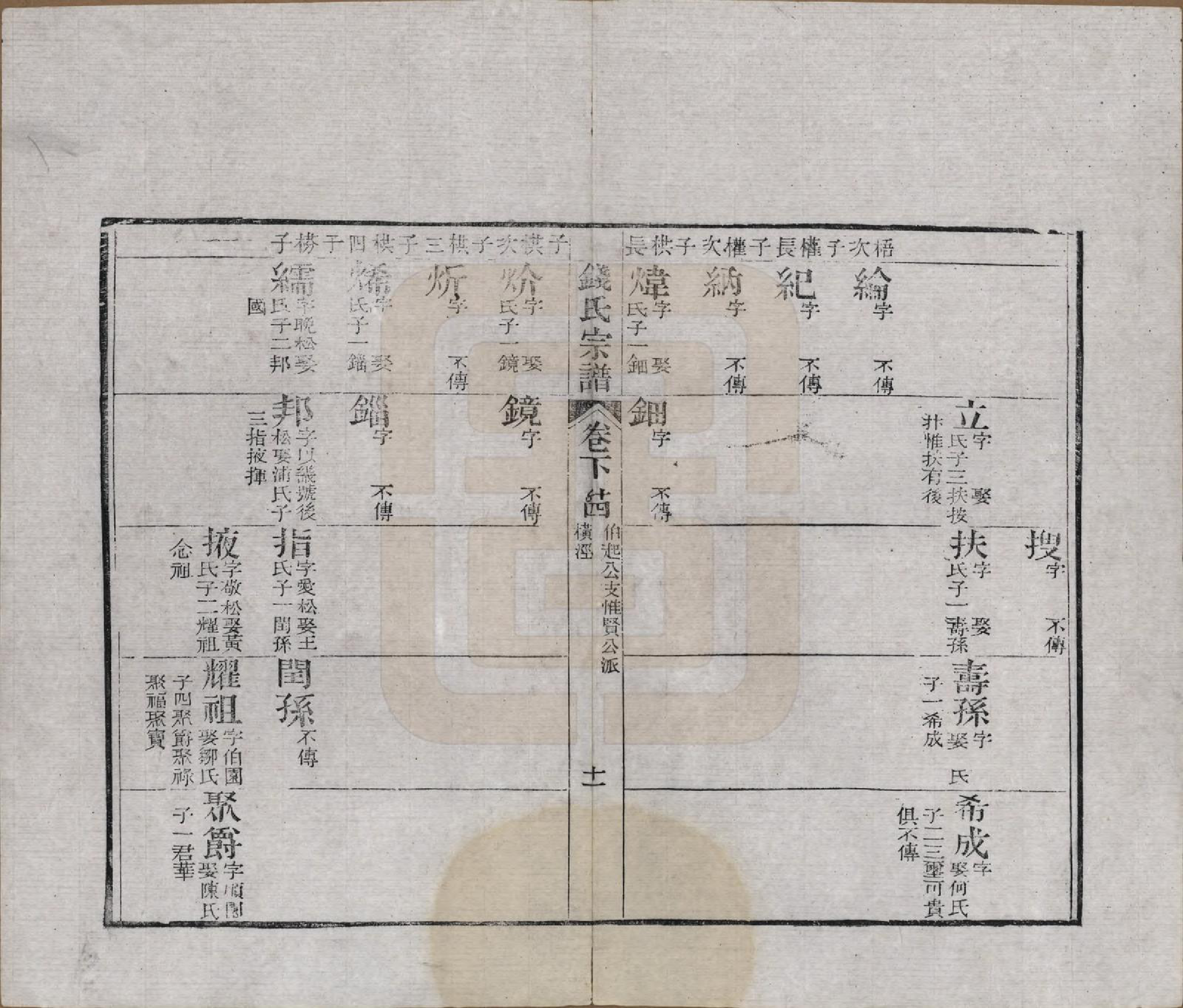 GTJP1188.钱.江苏无锡等地.钱氏湖头宗谱.清同治6年[1867]_250.pdf_第3页