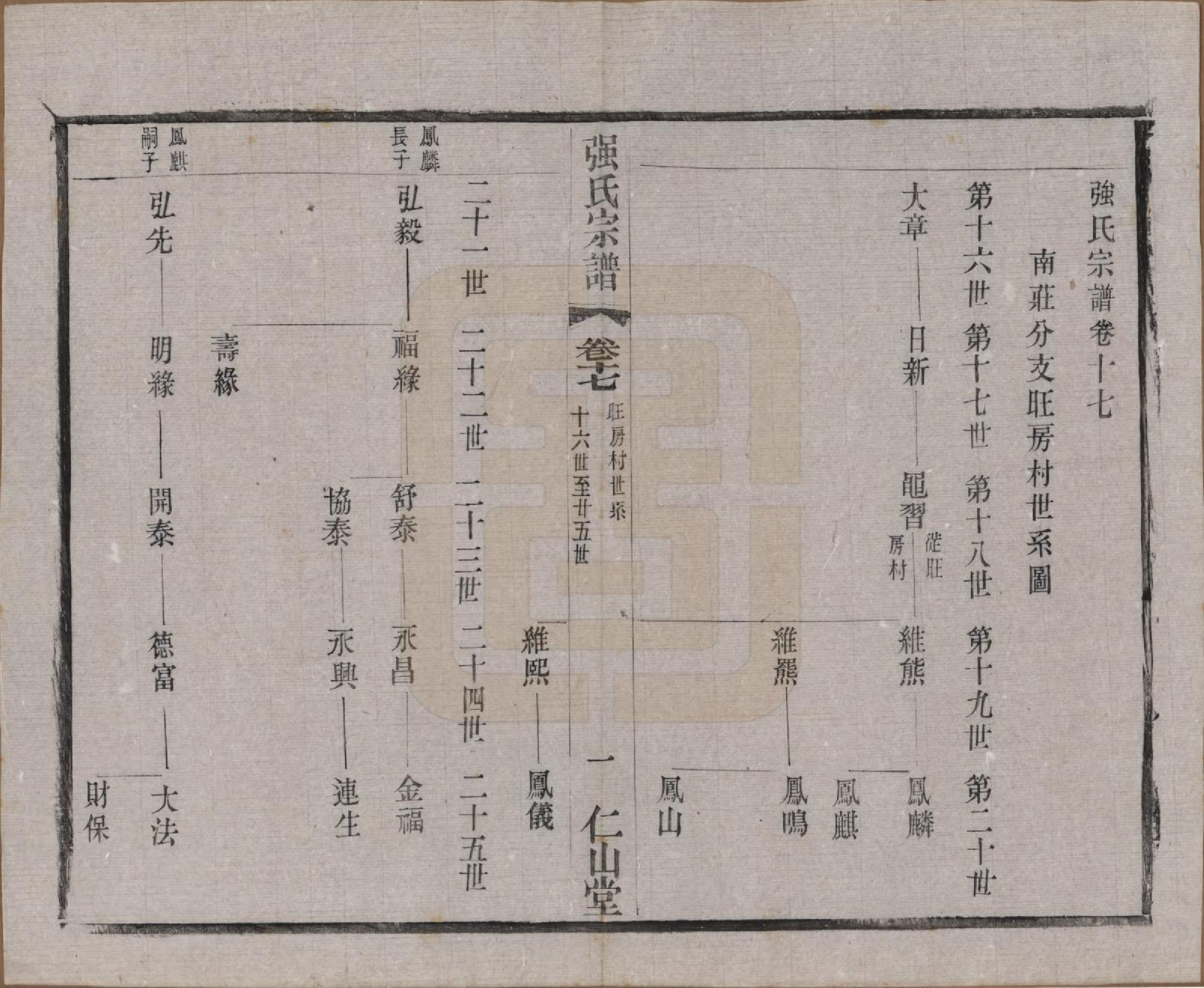 GTJP1191.强.江苏无锡.强氏宗谱五十二卷.民国三十六年（1947）_017.pdf_第1页