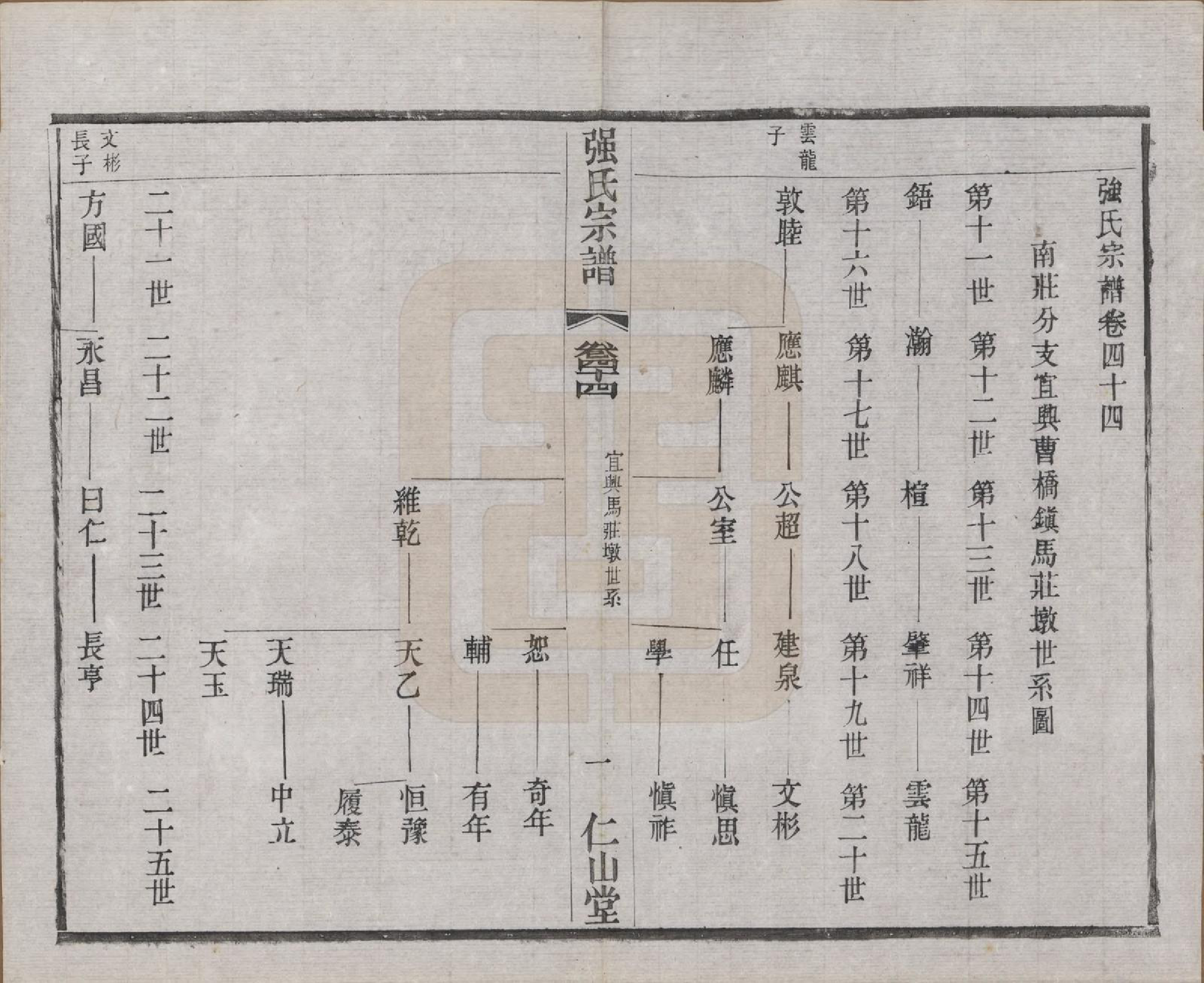 GTJP1191.强.江苏无锡.强氏宗谱五十二卷.民国三十六年（1947）_044.pdf_第1页