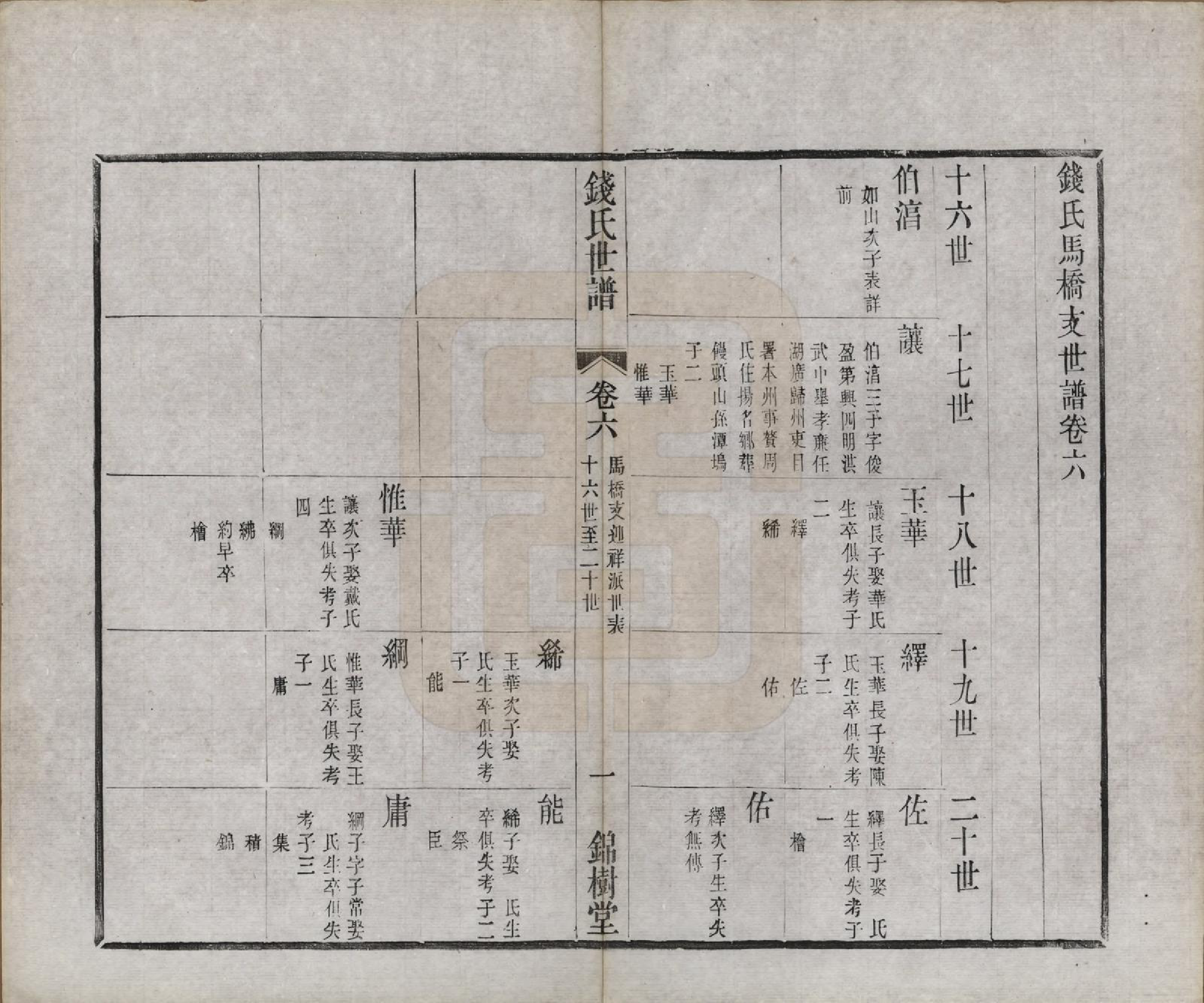 GTJP1179.钱.江苏无锡.钱氏世谱.清光绪23年[1897]_006.pdf_第1页