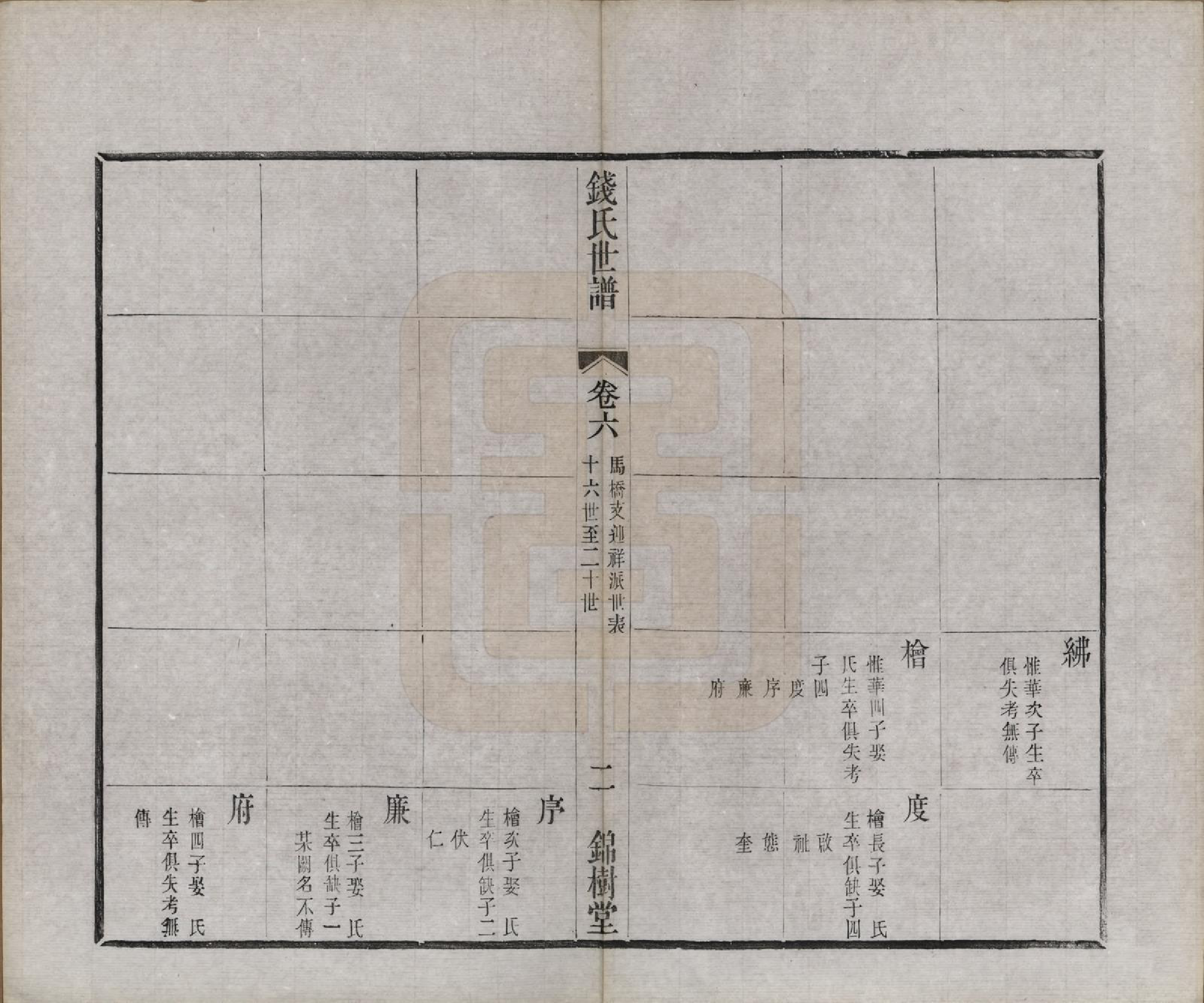 GTJP1179.钱.江苏无锡.钱氏世谱.清光绪23年[1897]_006.pdf_第2页