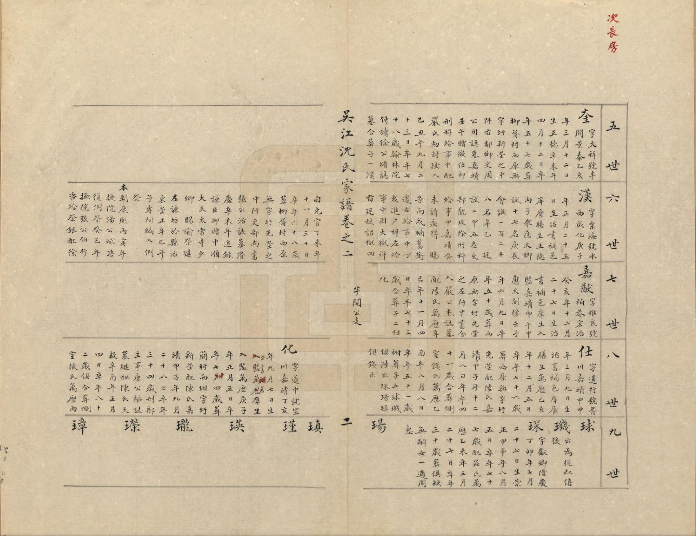 GTJP1262.沈.江苏吴江.吴江沈氏家谱十卷首一卷末一卷.民国二十年（1931）传钞_002.pdf_第2页