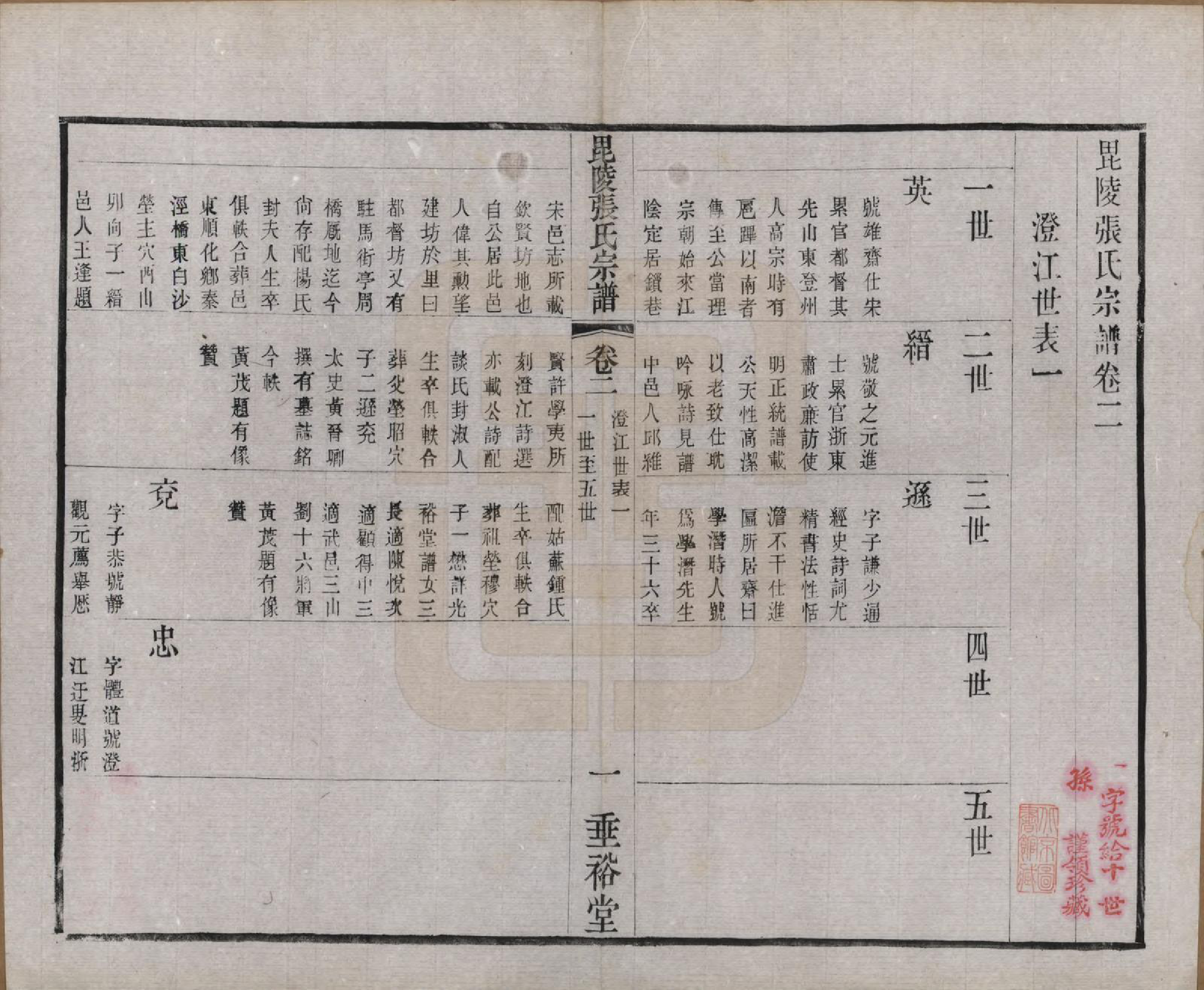 GTJP2124.张.江苏常州.毗陵张氏宗谱十二卷首一卷.民国十八年（1929）_002.pdf_第1页