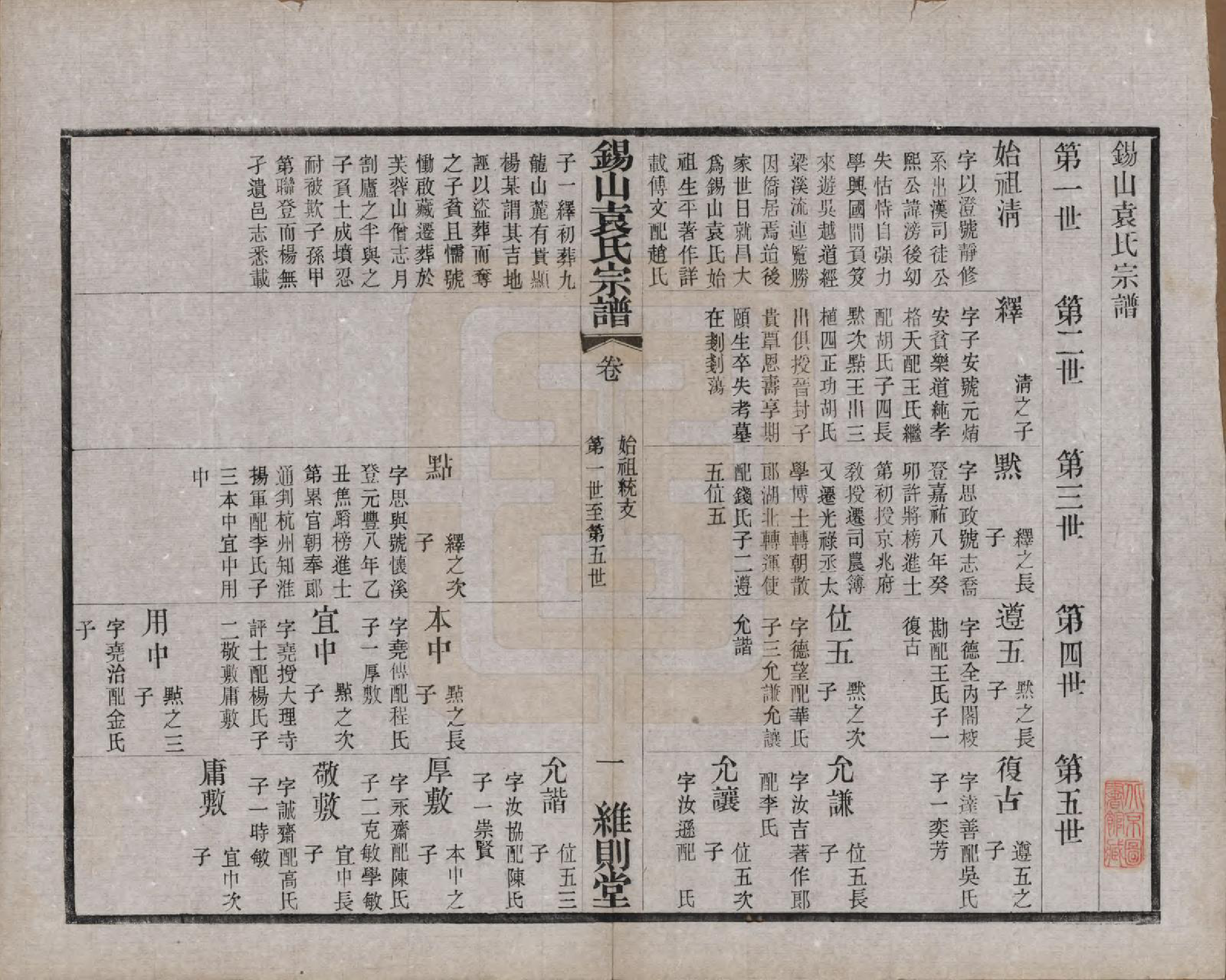 GTJP2066.袁.江苏无锡.锡山袁氏（七修）宗谱三十三卷.民国十三年（1924）_006.pdf_第1页