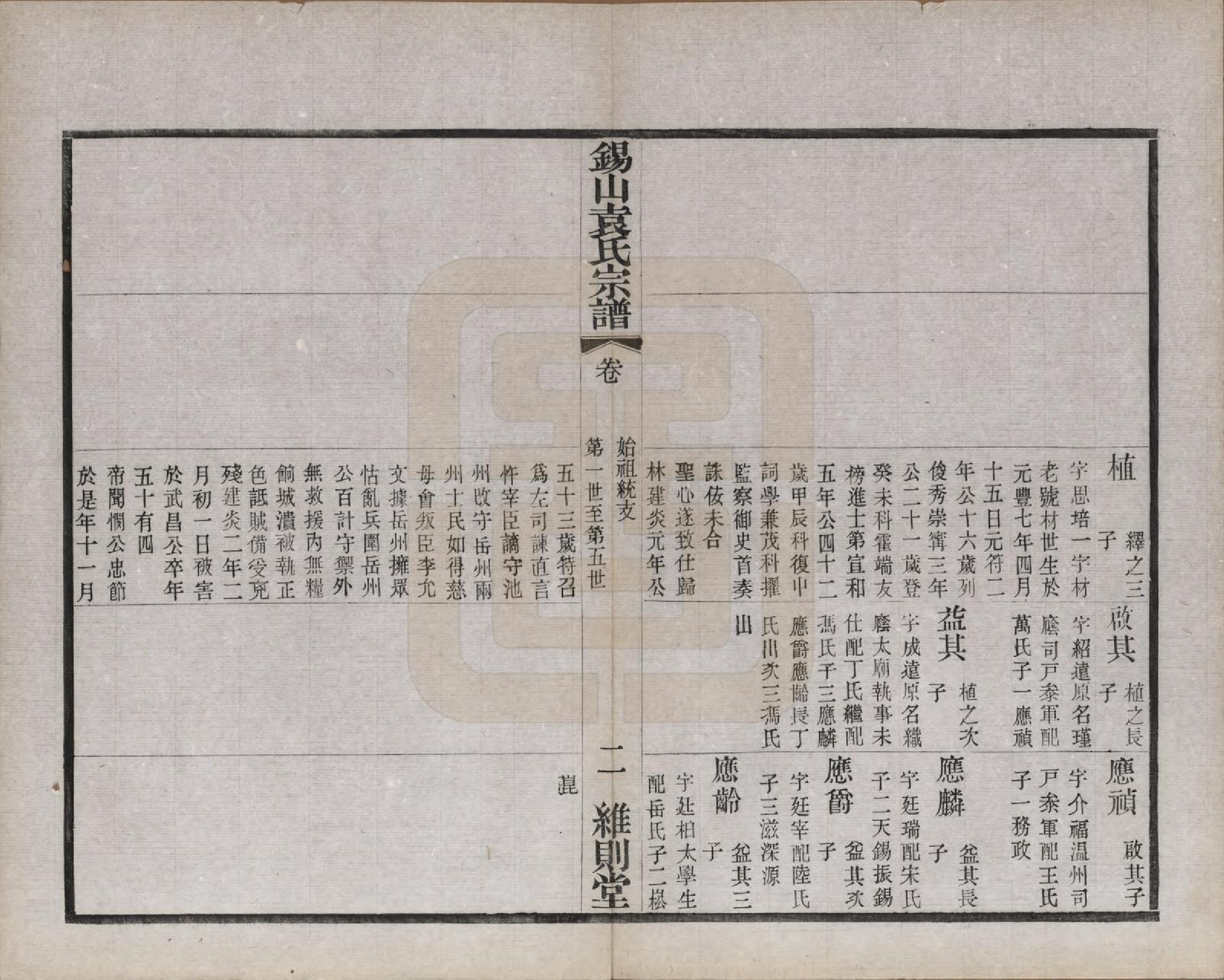 GTJP2066.袁.江苏无锡.锡山袁氏（七修）宗谱三十三卷.民国十三年（1924）_006.pdf_第2页